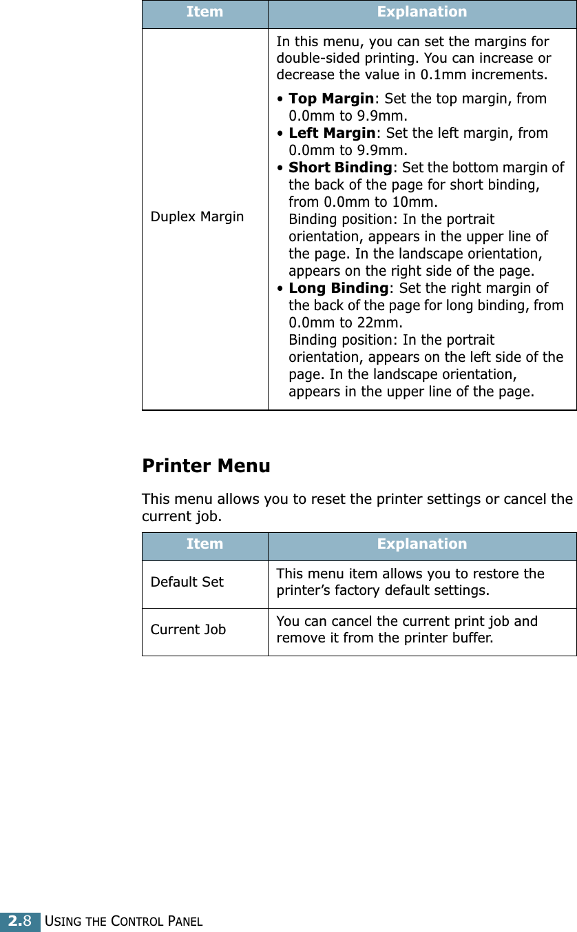 USING THE CONTROL PANEL2.8Printer MenuThis menu allows you to reset the printer settings or cancel the current job.Duplex MarginIn this menu, you can set the margins for double-sided printing. You can increase or decrease the value in 0.1mm increments.•Top Margin: Set the top margin, from 0.0mm to 9.9mm.•Left Margin: Set the left margin, from 0.0mm to 9.9mm.•Short Binding: Set the bottom margin of the back of the page for short binding, from 0.0mm to 10mm. Binding position: In the portrait orientation, appears in the upper line of the page. In the landscape orientation, appears on the right side of the page.•Long Binding: Set the right margin of the back of the page for long binding, from 0.0mm to 22mm.Binding position: In the portrait orientation, appears on the left side of the page. In the landscape orientation, appears in the upper line of the page.Item ExplanationDefault Set This menu item allows you to restore the printer’s factory default settings.Current Job You can cancel the current print job and remove it from the printer buffer.Item Explanation