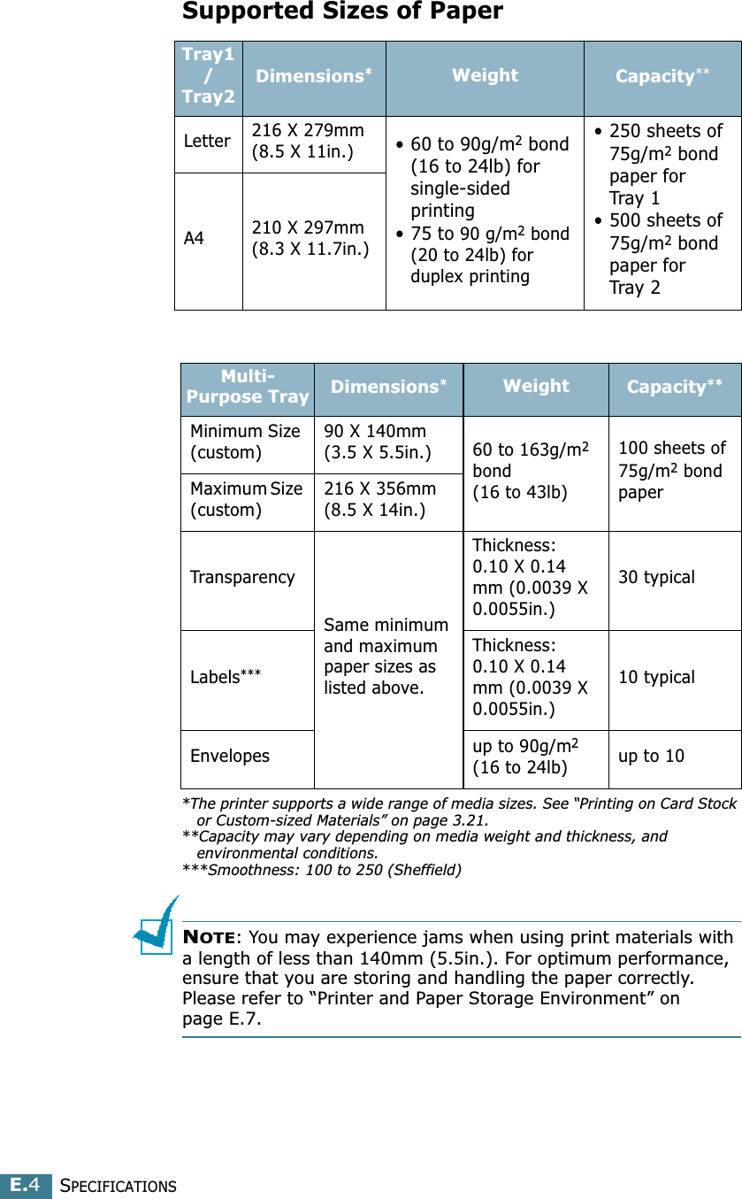 SPECIFICATIONSE.4Supported Sizes of PaperNOTE: You may experience jams when using print materials with a length of less than 140mm (5.5in.). For optimum performance, ensure that you are storing and handling the paper correctly. Please refer to “Printer and Paper Storage Environment” on page E.7.Tray1/Tray2Dimensions*Weight Capacity**Letter 216 X 279mm(8.5 X 11in.)• 60 to 90g/m2 bond (16 to 24lb) for single-sided printing• 75 to 90 g/m2 bond (20 to 24lb) for duplex printing• 250 sheets of 75g/m2 bond paper for Tray 1• 500 sheets of 75g/m2 bond paper for Tray 2A4 210 X 297mm(8.3 X 11.7in.)Multi-Purpose Tray Dimensions**The printer supports a wide range of media sizes. See “Printing on Card Stock or Custom-sized Materials” on page 3.21.Weight Capacity****Capacity may vary depending on media weight and thickness, and environmental conditions.Minimum Size (custom)90 X 140mm(3.5 X 5.5in.) 60 to 163g/m2 bond (16 to 43lb)100 sheets of 75g/m2 bond paperMaximum Size (custom)216 X 356mm(8.5 X 14in.)TransparencySame minimum and maximum paper sizes as listed above.Thickness:0.10 X 0.14 mm (0.0039 X 0.0055in.)30 typicalLabels******Smoothness: 100 to 250 (Sheffield)Thickness:0.10 X 0.14 mm (0.0039 X 0.0055in.)10 typicalEnvelopes up to 90g/m2 (16 to 24lb) up to 10