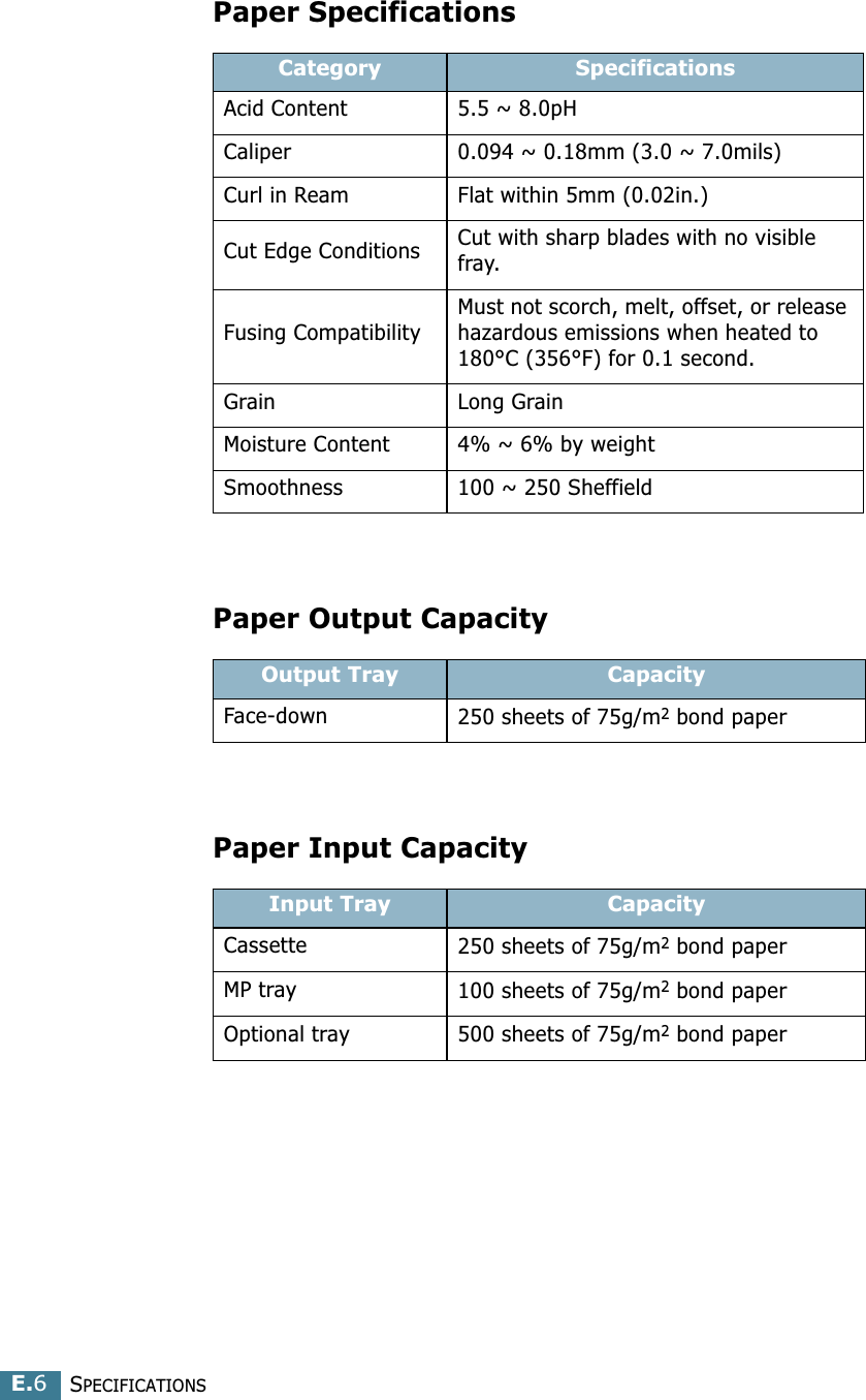SPECIFICATIONSE.6Paper SpecificationsPaper Output CapacityPaper Input CapacityCategory SpecificationsAcid Content 5.5 ~ 8.0pHCaliper 0.094 ~ 0.18mm (3.0 ~ 7.0mils)Curl in Ream Flat within 5mm (0.02in.)Cut Edge Conditions Cut with sharp blades with no visible fray.Fusing CompatibilityMust not scorch, melt, offset, or release hazardous emissions when heated to 180°C (356°F) for 0.1 second.Grain Long GrainMoisture Content 4% ~ 6% by weightSmoothness 100 ~ 250 SheffieldOutput Tray CapacityFace-down  250 sheets of 75g/m2 bond paperInput Tray CapacityCassette 250 sheets of 75g/m2 bond paperMP tray 100 sheets of 75g/m2 bond paperOptional tray 500 sheets of 75g/m2 bond paper