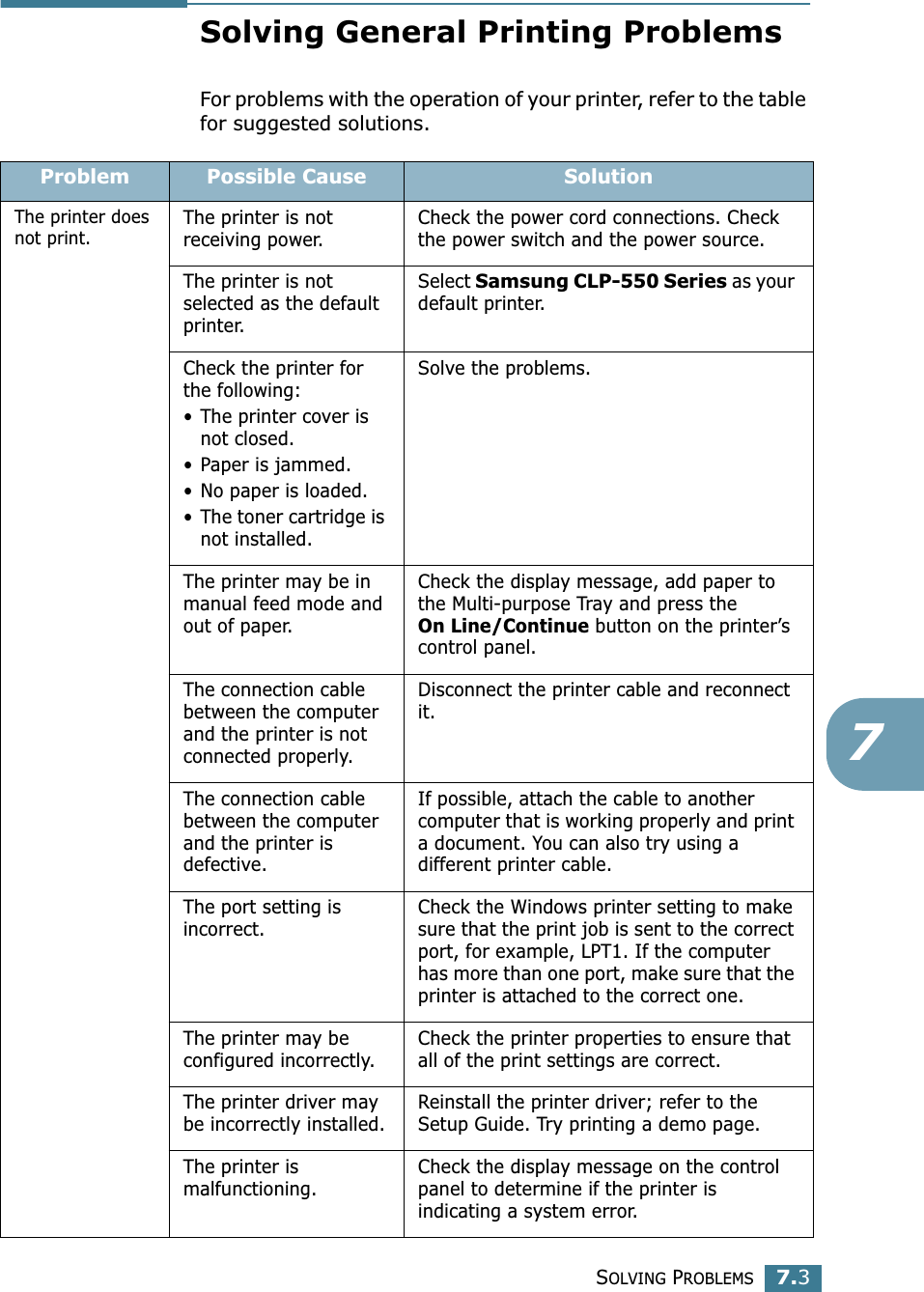 SOLVING PROBLEMS7.37Solving General Printing ProblemsFor problems with the operation of your printer, refer to the table for suggested solutions.Problem Possible Cause SolutionThe printer does not print.The printer is not receiving power.Check the power cord connections. Check the power switch and the power source.The printer is not selected as the default printer.Select Samsung CLP-550 Series as your default printer.Check the printer for the following:• The printer cover is not closed.• Paper is jammed.• No paper is loaded.• The toner cartridge is not installed.Solve the problems.The printer may be in manual feed mode and out of paper.Check the display message, add paper to the Multi-purpose Tray and press the On Line/Continue button on the printer’s control panel.The connection cable between the computer and the printer is not connected properly.Disconnect the printer cable and reconnect it.The connection cable between the computer and the printer is defective.If possible, attach the cable to another computer that is working properly and print a document. You can also try using a different printer cable.The port setting is incorrect.Check the Windows printer setting to make sure that the print job is sent to the correct port, for example, LPT1. If the computer has more than one port, make sure that the printer is attached to the correct one.The printer may be configured incorrectly. Check the printer properties to ensure that all of the print settings are correct. The printer driver may be incorrectly installed.Reinstall the printer driver; refer to the Setup Guide. Try printing a demo page.The printer is malfunctioning.Check the display message on the control panel to determine if the printer is indicating a system error.