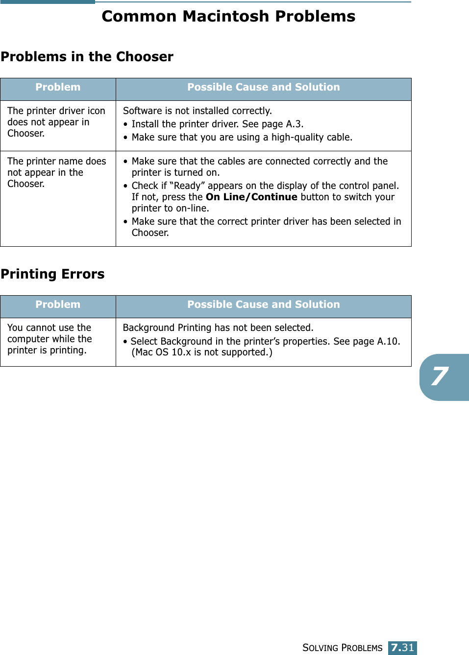 SOLVING PROBLEMS7.317Common Macintosh ProblemsProblems in the ChooserPrinting ErrorsProblem Possible Cause and SolutionThe printer driver icon does not appear in Chooser.Software is not installed correctly.• Install the printer driver. See page A.3.• Make sure that you are using a high-quality cable.The printer name does not appear in the  Chooser.• Make sure that the cables are connected correctly and the printer is turned on. • Check if “Ready” appears on the display of the control panel. If not, press the On Line/Continue button to switch your printer to on-line.• Make sure that the correct printer driver has been selected in Chooser.Problem Possible Cause and SolutionYou cannot use the computer while the printer is printing.Background Printing has not been selected.• Select Background in the printer’s properties. See page A.10.(Mac OS 10.x is not supported.)