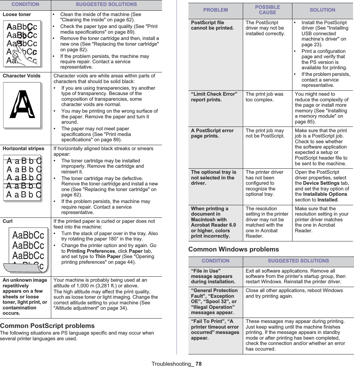 Troubleshooting_ 78Common PostScript problemsThe following situations are PS language specific and may occur when several printer languages are used.PROBLEM POSSIBLECAUSE SOLUTIONPostScript file cannot be printed.The PostScript driver may not be installed correctly.•Install the PostScript driver (See &quot;Installing USB connected machine’s driver&quot; on page 23).•Print a configuration page and verify that the PS version is available for printing.•If the problem persists, contact a service representative.“Limit Check Error” report prints.The print job was too complex.You might need to reduce the complexity of the page or install more memory (See &quot;Installing a memory module&quot; on page 85).A PostScript error page prints.The print job may not be PostScript.Make sure that the print job is a PostScript job. Check to see whether the software application expected a setup or PostScript header file to be sent to the machine.The optional tray is not selected in the driver.The printer driver has not been configured to recognize the optional tray.Open the PostScript driver properties, select the Device Settings tab, and set the tray option of the Installable Optionssection to Installed.When printing a document in Macintosh with Acrobat Reader 6.0 or higher, colors print incorrectly.The resolution setting in the printer driver may not be matched with the one in Acrobat Reader.Make sure that the resolution setting in your printer driver matches the one in Acrobat Reader.Common Windows problemsCONDITION SUGGESTED SOLUTIONS“File in Use” message appears during installation.Exit all software applications. Remove all software from the printer’s startup group, then restart Windows. Reinstall the printer driver.“General Protection Fault”, “Exception OE”, “Spool 32”, or “Illegal Operation” messages appear.Close all other applications, reboot Windows and try printing again.“Fail To Print”, “A printer timeout error occurred” messages appear.These messages may appear during printing. Just keep waiting until the machine finishes printing. If the message appears in standby mode or after printing has been completed, check the connection and/or whether an error has occurred.Loose toner •Clean the inside of the machine (See &quot;Cleaning the inside&quot; on page 62).•Check the paper type and quality (See &quot;Printmedia specifications&quot; on page 89).•Remove the toner cartridge and then, install a new one (See &quot;Replacing the toner cartridge&quot; on page 82).•If the problem persists, the machine may require repair. Contact a service representative.Character VoidsACharacter voids are white areas within parts of characters that should be solid black:•If you are using transparencies, try another type of transparency. Because of the composition of transparencies, some character voids are normal. •You may be printing on the wrong surface of the paper. Remove the paper and turn it around. •The paper may not meet paper specifications (See &quot;Print media specifications&quot; on page 89).Horizontal stripesAaBbCAaBbCAaBbCAaBbCAaBbCIf horizontally aligned black streaks or smears appear:•The toner cartridge may be installed improperly. Remove the cartridge and reinsert it.•The toner cartridge may be defective. Remove the toner cartridge and install a new one (See &quot;Replacing the toner cartridge&quot; on page 82).•If the problem persists, the machine may require repair. Contact a service representative.Curl If the printed paper is curled or paper does not feed into the machine:•Turn the stack of paper over in the tray. Also try rotating the paper 180° in the tray. •Change the printer option and try again. Go to Printing Preferences, click Paper tab, and set type to Thin Paper (See &quot;Opening printing preferences&quot; on page 44).An unknown image repetitivelyappears on a few sheets or loose toner, light print, or contamination occurs.Your machine is probably being used at an altitude of 1,000 m (3,281 ft.) or above.The high altitude may affect the print quality, such as loose toner or light imaging. Change the correct altitude setting to your machine (See &quot;Altitude adjustment&quot; on page 34).CONDITION SUGGESTED SOLUTIONS