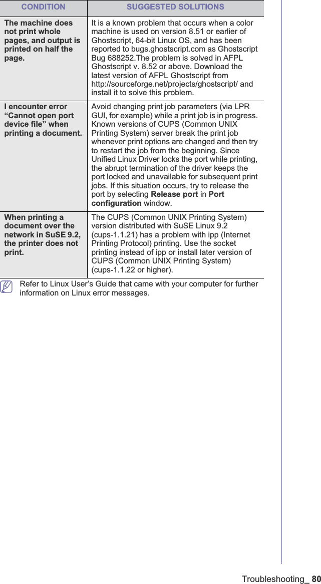 Troubleshooting_ 80Refer to Linux User’s Guide that came with your computer for further information on Linux error messages.The machine does not print whole pages, and output is printed on half the page.It is a known problem that occurs when a color machine is used on version 8.51 or earlier of Ghostscript, 64-bit Linux OS, and has been reported to bugs.ghostscript.com as Ghostscript Bug 688252.The problem is solved in AFPL Ghostscript v. 8.52 or above. Download the latest version of AFPL Ghostscript from http://sourceforge.net/projects/ghostscript/ and install it to solve this problem.I encounter error “Cannot open port device file” when printing a document.Avoid changing print job parameters (via LPR GUI, for example) while a print job is in progress. Known versions of CUPS (Common UNIX Printing System) server break the print job whenever print options are changed and then try to restart the job from the beginning. Since Unified Linux Driver locks the port while printing, the abrupt termination of the driver keeps the port locked and unavailable for subsequent print jobs. If this situation occurs, try to release the port by selecting Release port in Port configuration window.When printing a document over the network in SuSE 9.2, the printer does not print.The CUPS (Common UNIX Printing System) version distributed with SuSE Linux 9.2 (cups-1.1.21) has a problem with ipp (Internet Printing Protocol) printing. Use the socket printing instead of ipp or install later version of CUPS (Common UNIX Printing System) (cups-1.1.22 or higher).CONDITION SUGGESTED SOLUTIONS