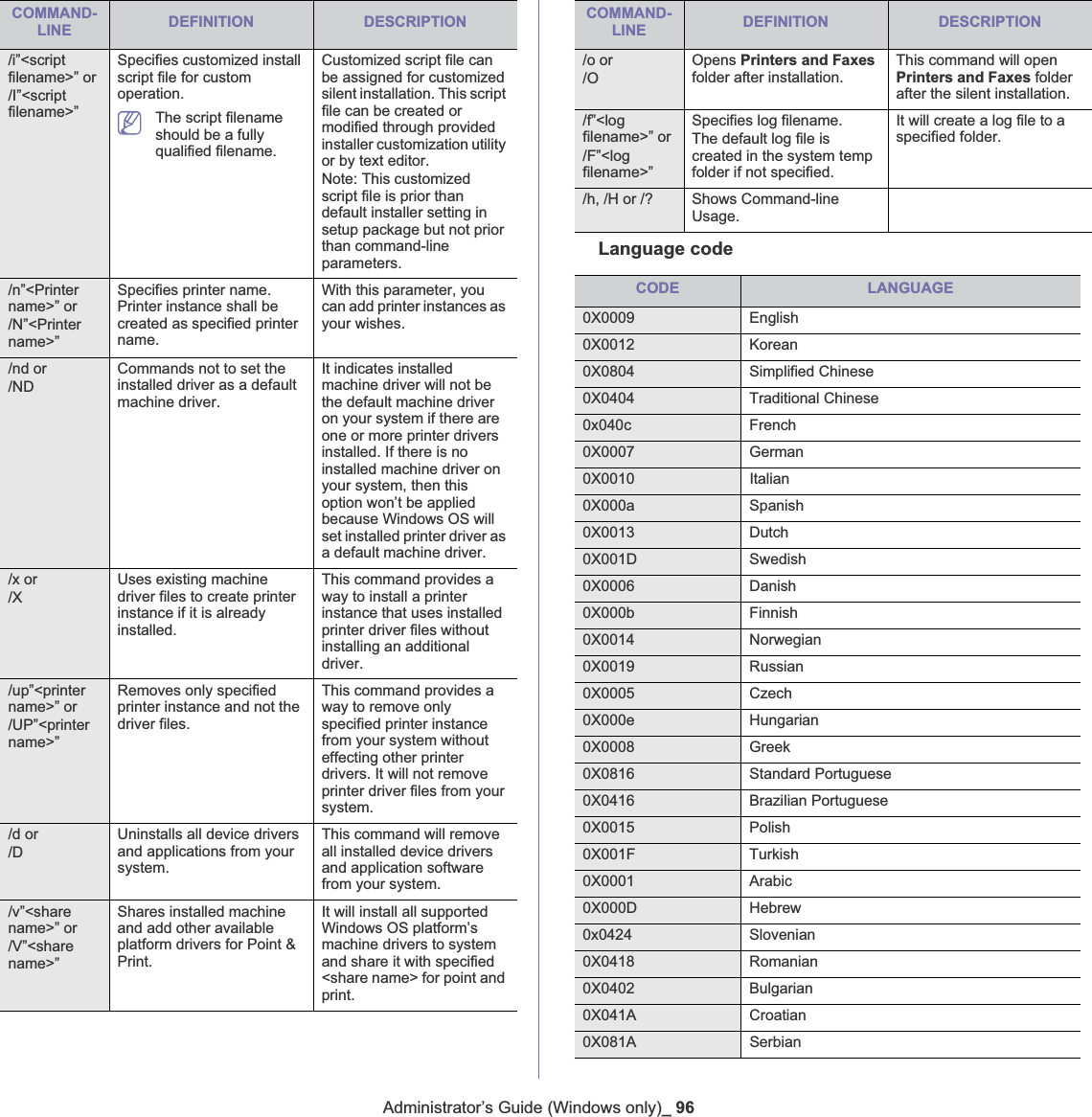 Administrator’s Guide (Windows only)_ 96Language code/i”&lt;scriptfilename&gt;” or/I”&lt;script filename&gt;”Specifies customized install script file for custom operation.The script filename should be a fully qualified filename.Customized script file can be assigned for customized silent installation. This script file can be created or modified through provided installer customization utility or by text editor.Note: This customized script file is prior than default installer setting in setup package but not prior than command-line parameters./n”&lt;Printername&gt;” or/N”&lt;Printer name&gt;”Specifies printer name. Printer instance shall be created as specified printer name.With this parameter, you can add printer instances as your wishes./nd or/NDCommands not to set the installed driver as a default machine driver.It indicates installed machine driver will not be the default machine driver on your system if there are one or more printer drivers installed. If there is no installed machine driver on your system, then this option won’t be applied because Windows OS will set installed printer driver as a default machine driver./x or/XUses existing machine driver files to create printer instance if it is already installed.This command provides a way to install a printer instance that uses installed printer driver files without installing an additional driver./up”&lt;printer name&gt;” or/UP”&lt;printer name&gt;”Removes only specified printer instance and not the driver files.This command provides a way to remove only specified printer instance from your system without effecting other printer drivers. It will not remove printer driver files from your system. /d or/DUninstalls all device drivers and applications from your system.This command will remove all installed device drivers and application software from your system./v”&lt;share name&gt;” or/V”&lt;share name&gt;”Shares installed machine and add other available platform drivers for Point &amp; Print.It will install all supported Windows OS platform’s machine drivers to system and share it with specified &lt;share name&gt; for point and print.COMMAND- LINE DEFINITION DESCRIPTION/o or /OOpens Printers and Faxesfolder after installation.This command will open Printers and Faxes folder after the silent installation./f”&lt;log filename&gt;” or/F”&lt;log filename&gt;”Specifies log filename.The default log file is created in the system temp folder if not specified.It will create a log file to a specified folder./h, /H or /? Shows Command-line Usage.CODE LANGUAGE0X0009 English0X0012 Korean0X0804 Simplified Chinese0X0404 Traditional Chinese0x040c French0X0007 German0X0010 Italian0X000a Spanish0X0013 Dutch0X001D Swedish0X0006 Danish0X000b Finnish0X0014 Norwegian0X0019 Russian0X0005 Czech0X000e Hungarian0X0008 Greek0X0816 Standard Portuguese0X0416 Brazilian Portuguese0X0015 Polish0X001F Turkish0X0001 Arabic0X000D Hebrew0x0424 Slovenian 0X0418 Romanian 0X0402 Bulgarian 0X041A Croatian 0X081A SerbianCOMMAND- LINE DEFINITION DESCRIPTION