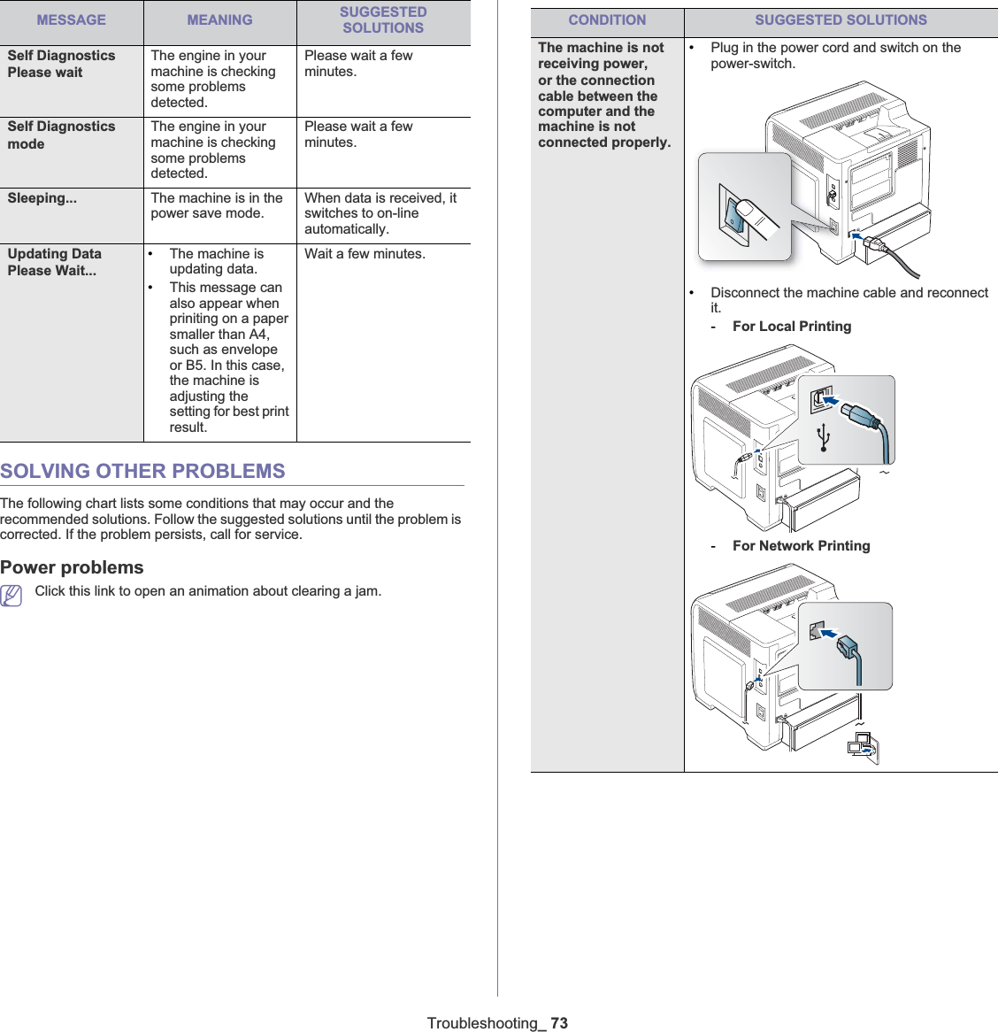 Troubleshooting_ 73SOLVING OTHER PROBLEMSThe following chart lists some conditions that may occur and the recommended solutions. Follow the suggested solutions until the problem is corrected. If the problem persists, call for service.Power problemsClick this link to open an animation about clearing a jam.CONDITION SUGGESTED SOLUTIONSThe machine is not receiving power, or the connection cable between the computer and the machine is not connected properly.•Plug in the power cord and switch on the power-switch.•Disconnect the machine cable and reconnect it.-For Local Printing-For Network PrintingSelf DiagnosticsPlease waitThe engine in your machine is checking some problems detected.Please wait a few minutes.Self DiagnosticsmodeThe engine in your machine is checking some problems detected.Please wait a few minutes.Sleeping... The machine is in the power save mode.When data is received, it switches to on-line automatically.Updating DataPlease Wait...•The machine is updating data.•This message can also appear when priniting on a paper smaller than A4, such as envelope or B5. In this case, the machine is adjusting the setting for best print result. Wait a few minutes.MESSAGE MEANING SUGGESTEDSOLUTIONS