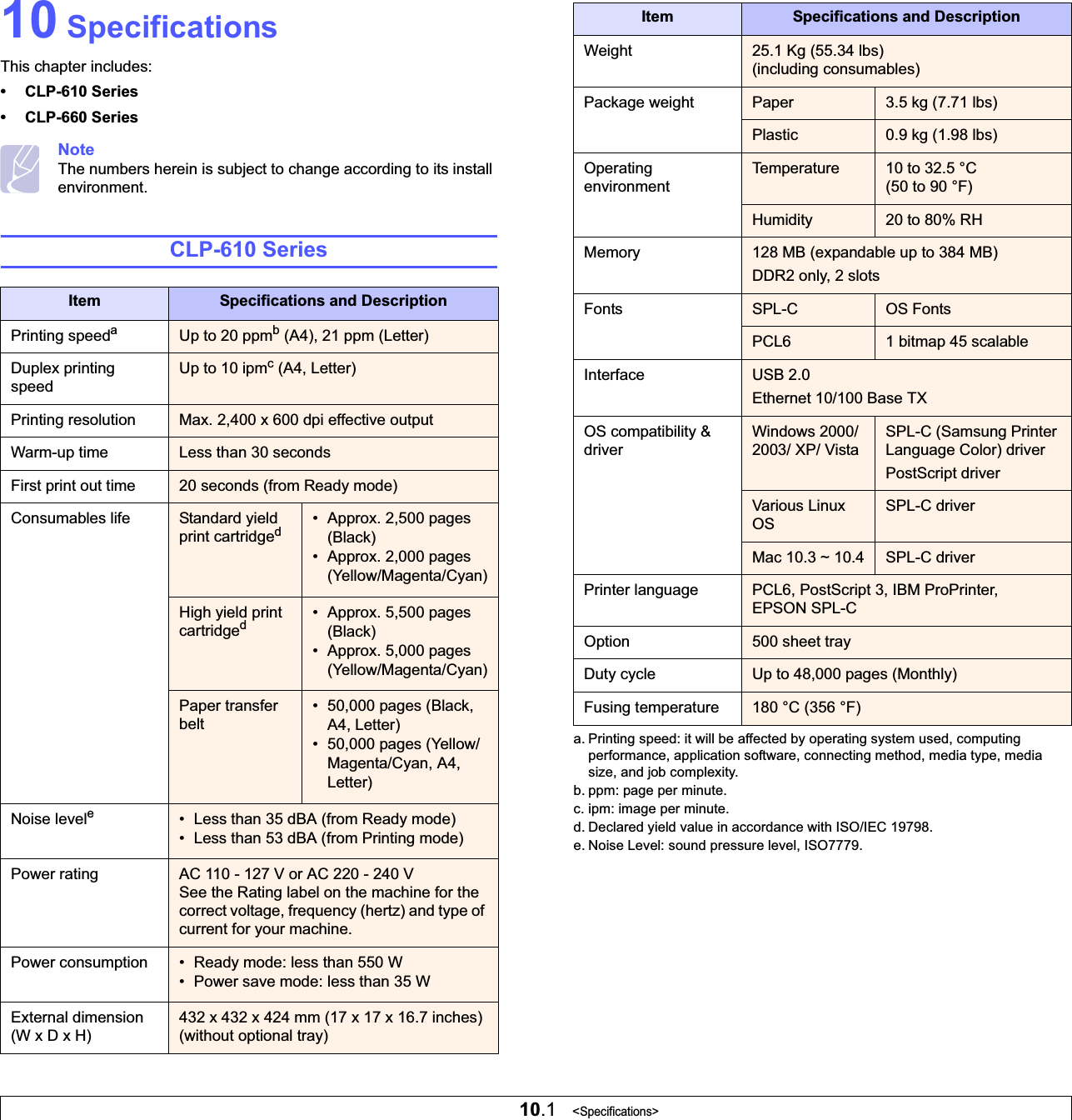 10.1   &lt;Specifications&gt;10 SpecificationsThis chapter includes:• CLP-610 Series• CLP-660 SeriesNoteThe numbers herein is subject to change according to its install environment.CLP-610 SeriesItem Specifications and DescriptionPrinting speedaUp to 20 ppmb (A4), 21 ppm (Letter)Duplex printing speedUp to 10 ipmc (A4, Letter)Printing resolution Max. 2,400 x 600 dpi effective outputWarm-up time Less than 30 secondsFirst print out time 20 seconds (from Ready mode)Consumables life Standard yield print cartridged• Approx. 2,500 pages (Black)• Approx. 2,000 pages (Yellow/Magenta/Cyan)High yield print cartridged• Approx. 5,500 pages (Black)• Approx. 5,000 pages (Yellow/Magenta/Cyan)Paper transfer belt • 50,000 pages (Black, A4, Letter)• 50,000 pages (Yellow/Magenta/Cyan, A4, Letter)Noise levele• Less than 35 dBA (from Ready mode)• Less than 53 dBA (from Printing mode)Power rating AC 110 - 127 V or AC 220 - 240 VSee the Rating label on the machine for the correct voltage, frequency (hertz) and type of current for your machine.Power consumption • Ready mode: less than 550 W• Power save mode: less than 35 WExternal dimension (W x D x H)432 x 432 x 424 mm (17 x 17 x 16.7 inches)(without optional tray)Weight 25.1 Kg (55.34 lbs) (including consumables)Package weight Paper 3.5 kg (7.71 lbs)Plastic 0.9 kg (1.98 lbs)Operating environmentTemperature 10 to 32.5 °C (50 to 90 °F)Humidity 20 to 80% RHMemory 128 MB (expandable up to 384 MB)DDR2 only, 2 slotsFonts SPL-C OS FontsPCL6 1 bitmap 45 scalableInterface USB 2.0Ethernet 10/100 Base TXOS compatibility &amp; driverWindows 2000/ 2003/ XP/ VistaSPL-C (Samsung Printer Language Color) driverPostScript driverVarious Linux OSSPL-C driverMac 10.3 ~ 10.4 SPL-C driverPrinter language PCL6, PostScript 3, IBM ProPrinter, EPSON SPL-COption 500 sheet trayDuty cycle Up to 48,000 pages (Monthly)Fusing temperature 180 °C (356 °F)a. Printing speed: it will be affected by operating system used, computing performance, application software, connecting method, media type, media size, and job complexity.b. ppm: page per minute.c. ipm: image per minute.d. Declared yield value in accordance with ISO/IEC 19798.e. Noise Level: sound pressure level, ISO7779.Item Specifications and Description