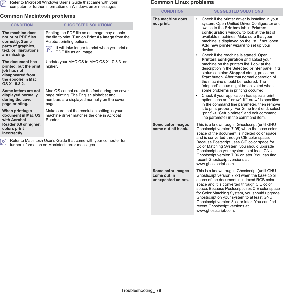 Troubleshooting_ 79Refer to Microsoft Windows User’s Guide that came with your computer for further information on Windows error messages.Common Macintosh problemsCONDITION SUGGESTED SOLUTIONSThe machine does not print PDF files correctly. Some parts of graphics, text, or illustrations are missing.Printing the PDF file as an image may enable the file to print. Turn on Print As Image from the Acrobat printing options. It will take longer to print when you print a PDF file as an image.The document has printed, but the print job has not disappeared from the spooler in Mac OS X 10.3.2.Update your MAC OS to MAC OS X 10.3.3. or higher.Some letters are not displayed normally during the cover page printing.Mac OS cannot create the font during the cover page printing. The English alphabet and numbers are displayed normally on the cover page.When printing a document in Mac OS with Acrobat Reader 6.0 or higher, colors print incorrectly.Make sure that the resolution setting in your machine driver matches the one in Acrobat Reader.Refer to Macintosh User’s Guide that came with your computer for further information on Macintosh error messages.Common Linux problemsCONDITION SUGGESTED SOLUTIONSThe machine does not print.•Check if the printer driver is installed in your system. Open Unified Driver Configurator and switch to the Printers tab in Printersconfiguration window to look at the list of available machines. Make sure that your machine is displayed on the list. If not, open Add new printer wizard to set up your device.•Check if the machine is started. Open Printers configuration and select your machine on the printers list. Look at the description in the Selected printer pane. If its status contains Stopped string, press the Start button. After that normal operation of the machine should be restored. The “stopped” status might be activated when some problems in printing occurred.•Check if your application has special print option such as “-oraw”. If “-oraw” is specified in the command line parameter, then remove it to print properly. For Gimp front-end, select “print” -&gt; “Setup printer” and edit command line parameter in the command item.Some color images come out all black.This is a known bug in Ghostscript (until GNU Ghostscript version 7.05) when the base color space of the document is indexed color space and is converted through CIE color space. Because Postscript uses CIE color space for Color Matching System, you should upgrade Ghostscript on your system to at least GNU Ghostscript version 7.06 or later. You can find recent Ghostscript versions at www.ghostscript.com.Some color images come out in unexpected colors.This is a known bug in Ghostscript (until GNU Ghostscript version 7.xx) when the base color space of the document is indexed RGB color space and it is converted through CIE color space. Because Postscript uses CIE color space for Color Matching System, you should upgrade Ghostscript on your system to at least GNU Ghostscript version 8.xx or later. You can find recent Ghostscript versions at www.ghostscript.com.