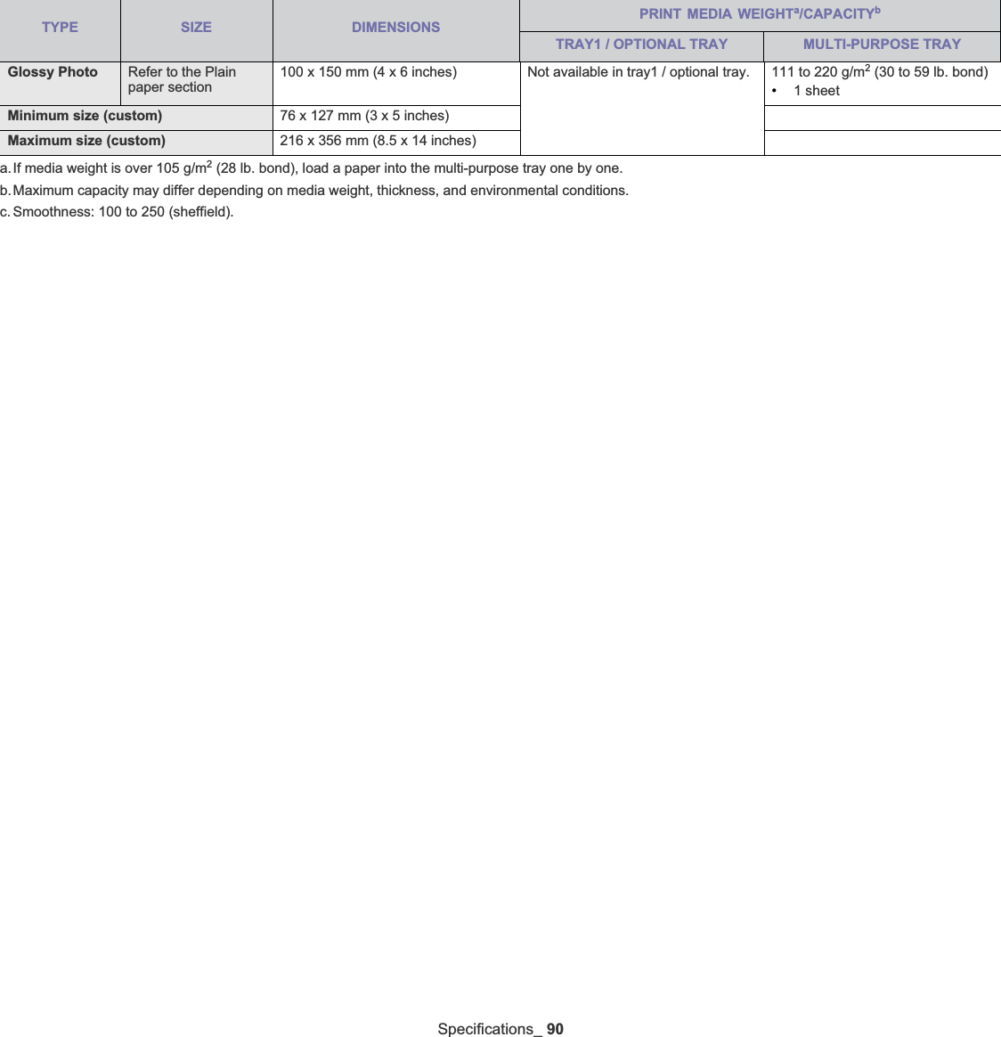 Specifications_ 90Glossy Photo Refer to the Plain paper section100 x 150 mm (4 x 6 inches) Not available in tray1 / optional tray. 111 to 220 g/m2 (30 to 59 lb. bond)•1 sheetMinimum size (custom) 76 x 127 mm (3 x 5 inches)Maximum size (custom) 216 x 356 mm (8.5 x 14 inches)a.If media weight is over 105 g/m2 (28 lb. bond), load a paper into the multi-purpose tray one by one.b.Maximum capacity may differ depending on media weight, thickness, and environmental conditions. c. Smoothness: 100 to 250 (sheffield).TYPE SIZE DIMENSIONSPRINT MEDIA WEIGHTa/CAPACITYbTRAY1 / OPTIONAL TRAY MULTI-PURPOSE TRAY