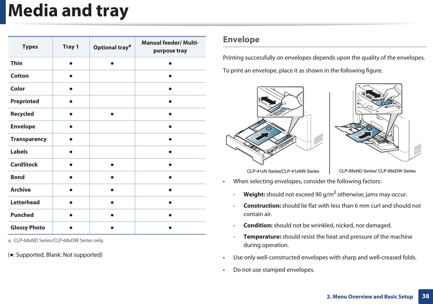 Media and tray382. Menu Overview and Basic Setup(Ɣ: Supported, Blank: Not supported) EnvelopePrinting successfully on envelopes depends upon the quality of the envelopes. To print an envelope, place it as shown in the following figure.• When selecting envelopes, consider the following factors:-Weight: should not exceed 90 g/m2 otherwise; jams may occur.-Construction: should lie flat with less than 6 mm curl and should not contain air.-Condition: should not be wrinkled, nicked, nor damaged.-Temperature: should resist the heat and pressure of the machine during operation.• Use only well-constructed envelopes with sharp and well-creased folds.• Do not use stamped envelopes.Thin ƔƔ ƔCotton ƔƔColor ƔƔPreprinted ƔƔRecycled ƔƔ ƔEnvelope ƔƔTransparency ƔƔLabels ƔƔCardStock ƔƔ ƔBond ƔƔ ƔArchive ƔƔ ƔLetterhead ƔƔ ƔPunched ƔƔ ƔGlossy Photo ƔƔ Ɣa. CLP-68xND Series/CLP-68xDW Series only.Types Tray 1 Optional trayaManual feeder/ Multi-purpose trayCLP-41xN Series/CLP-41xNW Series CLP-68xND Series/ CLP-68xDW Series