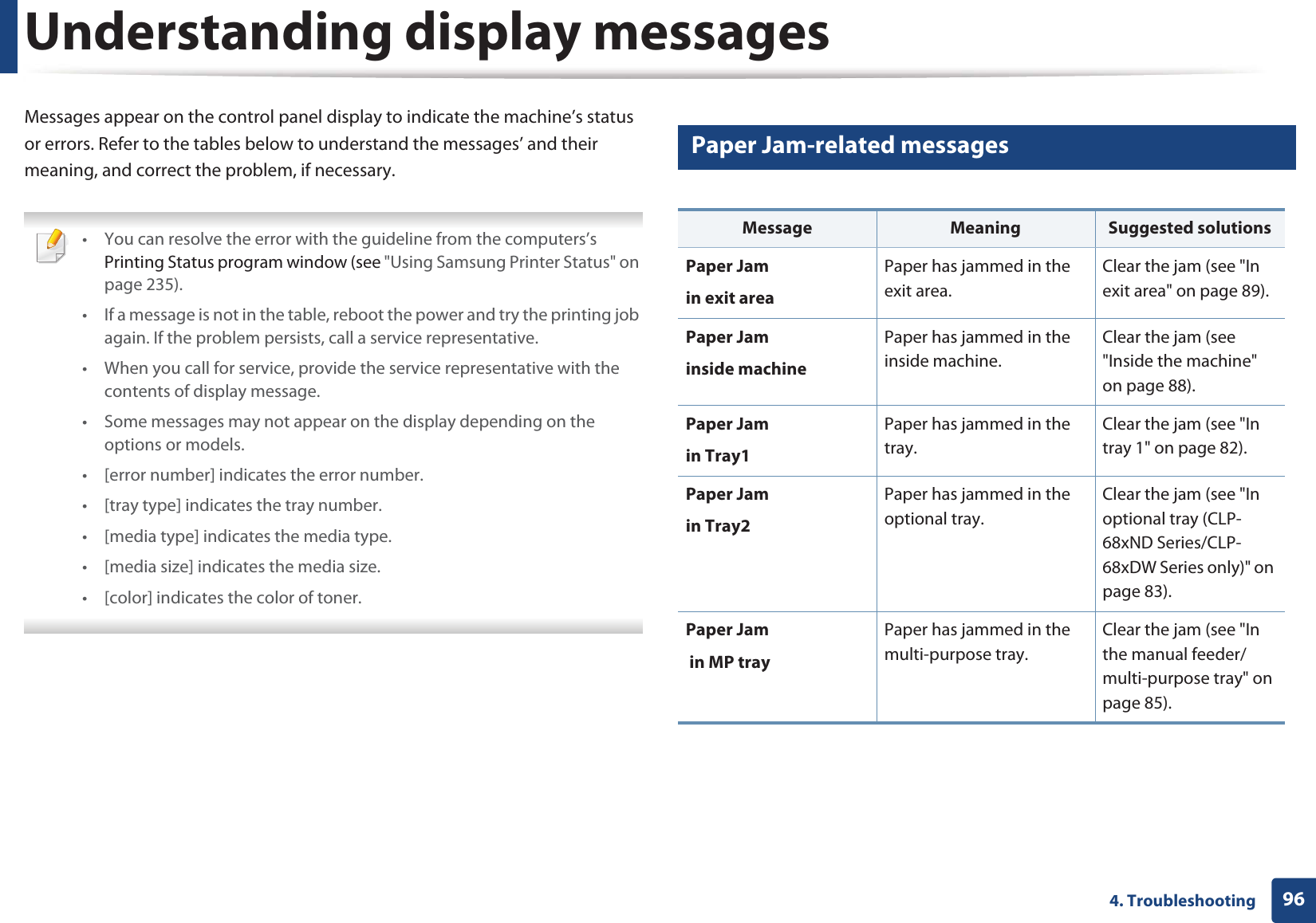 964. TroubleshootingUnderstanding display messagesMessages appear on the control panel display to indicate the machine’s status or errors. Refer to the tables below to understand the messages’ and their meaning, and correct the problem, if necessary. • You can resolve the error with the guideline from the computers’s Printing Status program window (see &quot;Using Samsung Printer Status&quot; on page 235).• If a message is not in the table, reboot the power and try the printing job again. If the problem persists, call a service representative.• When you call for service, provide the service representative with the contents of display message.• Some messages may not appear on the display depending on the options or models.• [error number] indicates the error number. • [tray type] indicates the tray number. • [media type] indicates the media type.• [media size] indicates the media size.• [color] indicates the color of toner. 7 Paper Jam-related messagesMessage Meaning Suggested solutionsPaper Jam in exit areaPaper has jammed in the exit area.Clear the jam (see &quot;In exit area&quot; on page 89).Paper Jaminside machinePaper has jammed in the inside machine.Clear the jam (see &quot;Inside the machine&quot; on page 88).Paper Jamin Tray1Paper has jammed in the tray.Clear the jam (see &quot;In tray 1&quot; on page 82).Paper Jamin Tray2Paper has jammed in the optional tray.Clear the jam (see &quot;In optional tray (CLP-68xND Series/CLP-68xDW Series only)&quot; on page 83).Paper Jam in MP trayPaper has jammed in the multi-purpose tray.Clear the jam (see &quot;In the manual feeder/multi-purpose tray&quot; on page 85).