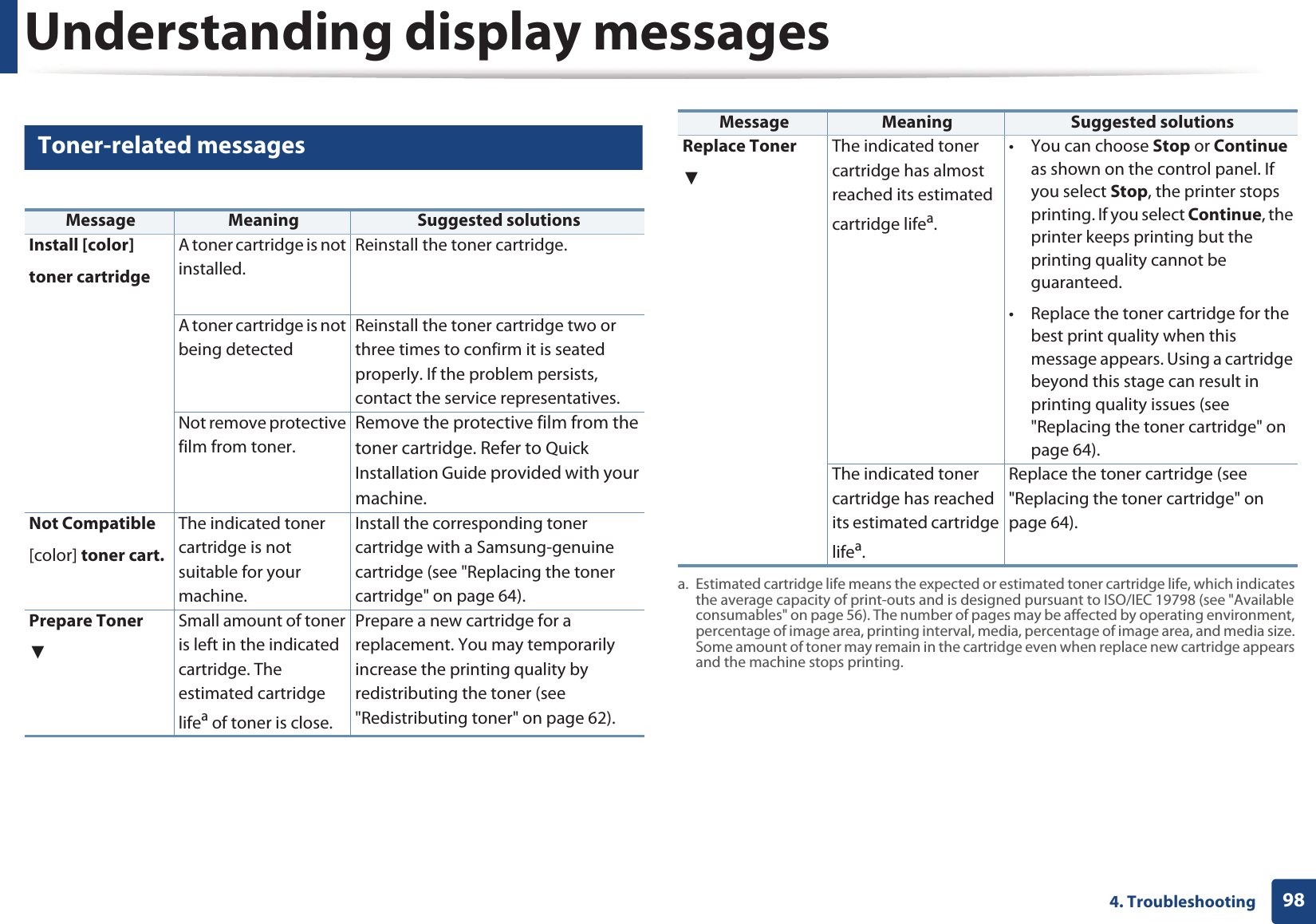 Understanding display messages984. Troubleshooting8 Toner-related messagesMessage Meaning Suggested solutionsInstall [color] toner cartridgeA toner cartridge is not installed.Reinstall the toner cartridge.A toner cartridge is not being detectedReinstall the toner cartridge two or three times to confirm it is seated properly. If the problem persists, contact the service representatives.Not remove protective film from toner.Remove the protective film from the toner cartridge. Refer to Quick Installation Guide provided with your machine.Not Compatible[color] toner cart.The indicated toner cartridge is not suitable for your machine.Install the corresponding toner cartridge with a Samsung-genuine cartridge (see &quot;Replacing the toner cartridge&quot; on page 64).Prepare TonerźSmall amount of toner is left in the indicated cartridge. The estimated cartridge lifea of toner is close.Prepare a new cartridge for a replacement. You may temporarily increase the printing quality by redistributing the toner (see &quot;Redistributing toner&quot; on page 62).Replace TonerźThe indicated toner cartridge has almost reached its estimated cartridge lifea. • You can choose Stop or Continue as shown on the control panel. If you select Stop, the printer stops printing. If you select Continue, the printer keeps printing but the printing quality cannot be guaranteed.• Replace the toner cartridge for the best print quality when this message appears. Using a cartridge beyond this stage can result in printing quality issues (see &quot;Replacing the toner cartridge&quot; on page 64).The indicated toner cartridge has reached its estimated cartridge lifea. Replace the toner cartridge (see &quot;Replacing the toner cartridge&quot; on page 64).a. Estimated cartridge life means the expected or estimated toner cartridge life, which indicates the average capacity of print-outs and is designed pursuant to ISO/IEC 19798 (see &quot;Available consumables&quot; on page 56). The number of pages may be affected by operating environment, percentage of image area, printing interval, media, percentage of image area, and media size. Some amount of toner may remain in the cartridge even when replace new cartridge appears and the machine stops printing.Message Meaning Suggested solutions