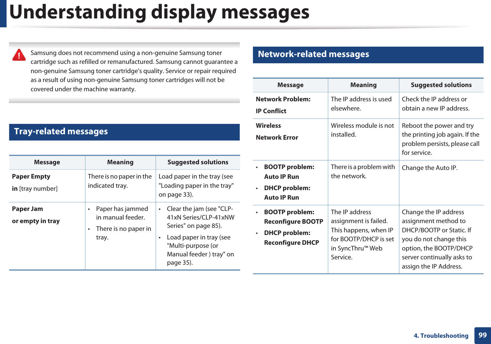 Understanding display messages994. Troubleshooting Samsung does not recommend using a non-genuine Samsung toner cartridge such as refilled or remanufactured. Samsung cannot guarantee a non-genuine Samsung toner cartridge&apos;s quality. Service or repair required as a result of using non-genuine Samsung toner cartridges will not be covered under the machine warranty. 9 Tray-related messages10 Network-related messagesMessage Meaning Suggested solutionsPaper Emptyin [tray number] There is no paper in the indicated tray.Load paper in the tray (see &quot;Loading paper in the tray&quot; on page 33).Paper Jamor empty in tray• Paper has jammed in manual feeder.• There is no paper in tray.• Clear the jam (see &quot;CLP-41xN Series/CLP-41xNW Series&quot; on page 85).• Load paper in tray (see &quot;Multi-purpose (or Manual feeder ) tray&quot; on page 35).Message Meaning Suggested solutionsNetwork Problem:IP ConflictThe IP address is used elsewhere. Check the IP address or obtain a new IP address.Wireless Network ErrorWireless module is not installed.Reboot the power and try the printing job again. If the problem persists, please call for service. •BOOTP problem:Auto IP Run•DHCP problem:Auto IP RunThere is a problem with the network.Change the Auto IPU•BOOTP problem:Reconfigure BOOTP•DHCP problem:Reconfigure DHCPThe IP address assignment is failed. This happens, when IP for BOOTP/DHCP is set in SyncThru™ Web Service.Change the IP address assignment method to DHCP/BOOTP or Static. If you do not change this option, the BOOTP/DHCP server continually asks to assign the IP Address.