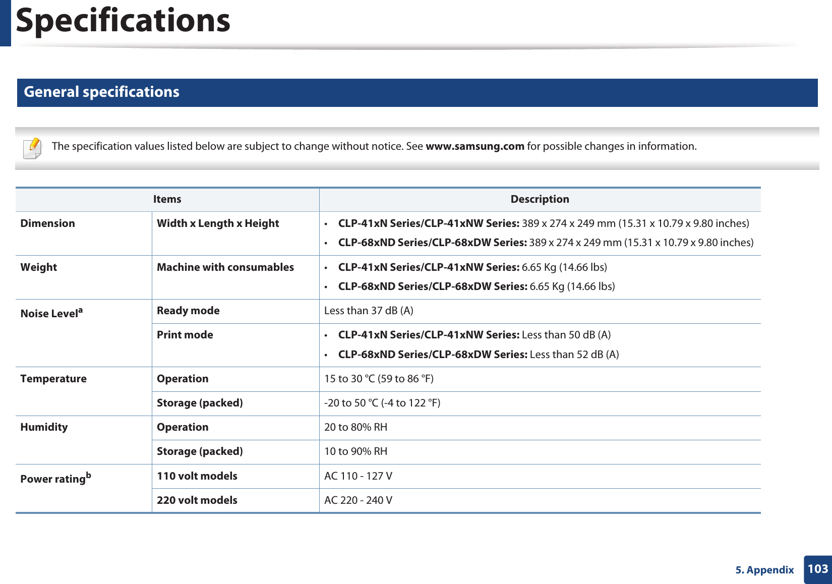 1035. AppendixSpecifications1 General specifications The specification values listed below are subject to change without notice. See www.samsung.com for possible changes in information.  Items DescriptionDimension Width x Length x Height •CLP-41xN Series/CLP-41xNW Series: 389 x 274 x 249 mm (15.31 x 10.79 x 9.80 inches) •CLP-68xND Series/CLP-68xDW Series: 389 x 274 x 249 mm (15.31 x 10.79 x 9.80 inches) Weight Machine with consumables •CLP-41xN Series/CLP-41xNW Series: 6.65 Kg (14.66 lbs)•CLP-68xND Series/CLP-68xDW Series: 6.65 Kg (14.66 lbs)Noise LevelaReady mode Less than 37 dB (A)Print mode •CLP-41xN Series/CLP-41xNW Series: Less than 50 dB (A)•CLP-68xND Series/CLP-68xDW Series: Less than 52 dB (A)Temperature Operation 15 to 30 °C (59 to 86 °F)Storage (packed) -20 to 50 °C (-4 to 122 °F)Humidity Operation 20 to 80% RHStorage (packed) 10 to 90% RHPower ratingb110 volt models AC 110 - 127 V220 volt models AC 220 - 240 V