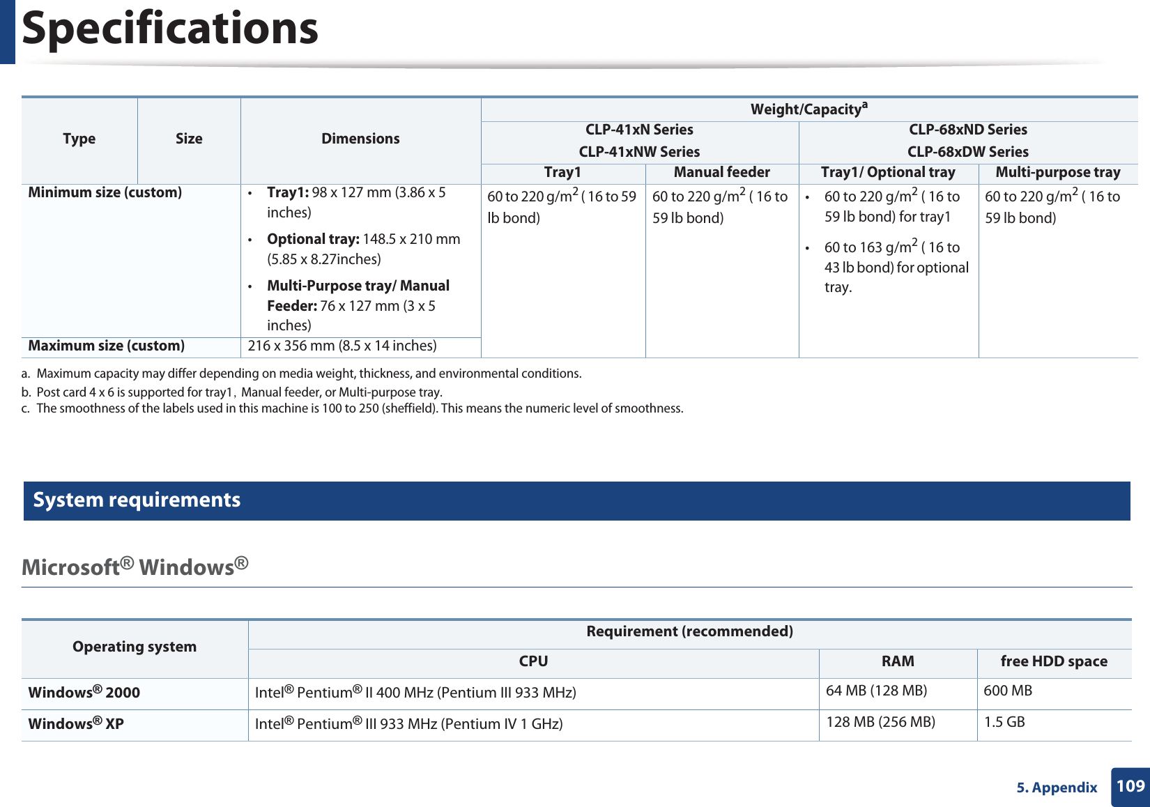 Specifications1095. Appendix 3 System requirementsMicrosoft® Windows® Minimum size (custom)•Tray1: 98 x 127 mm (3.86 x 5 inches)•Optional tray: 148.5 x 210 mm (5.85 x 8.27inches)•Multi-Purpose tray/ Manual Feeder: 76 x 127 mm (3 x 5 inches)60 to 220 g/m2 ( 16 to 59 lb bond)60 to 220 g/m2 ( 16 to 59 lb bond)• 60 to 220 g/m2 ( 16 to 59 lb bond) for tray1• 60 to 163 g/m2 ( 16 to 43 lb bond) for optional tray.60 to 220 g/m2 ( 16 to 59 lb bond)Maximum size (custom)216 x 356 mm (8.5 x 14 inches)a. Maximum capacity may differ depending on media weight, thickness, and environmental conditions. b. Post card 4 x 6 is supported for tray1SGManual feeder, or Multi-purpose tray.c. The smoothness of the labels used in this machine is 100 to 250 (sheffield). This means the numeric level of smoothness.Operating system Requirement (recommended)CPU RAM free HDD spaceWindows® 2000 Intel® Pentium® II 400 MHz (Pentium III 933 MHz) 64 MB (128 MB) 600 MBWindows® XP Intel® Pentium® III 933 MHz (Pentium IV 1 GHz) 128 MB (256 MB) 1.5 GBType Size DimensionsWeight/CapacityaCLP-41xN SeriesCLP-41xNW Series CLP-68xND SeriesCLP-68xDW SeriesTray1 Manual feeder Tray1/ Optional tray Multi-purpose tray