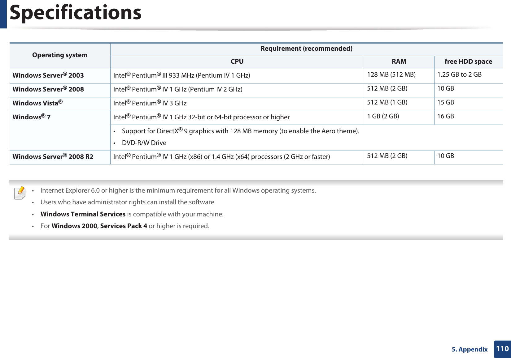 Specifications1105. Appendix  • Internet Explorer 6.0 or higher is the minimum requirement for all Windows operating systems.• Users who have administrator rights can install the software.•Windows Terminal Services is compatible with your machine.•For Windows 2000, Services Pack 4 or higher is required. Windows Server® 2003 Intel® Pentium® III 933 MHz (Pentium IV 1 GHz) 128 MB (512 MB) 1.25 GB to 2 GBWindows Server® 2008 Intel® Pentium® IV 1 GHz (Pentium IV 2 GHz) 512 MB (2 GB) 10 GBWindows Vista®Intel® Pentium® IV 3 GHz 512 MB (1 GB) 15 GBWindows® 7 Intel® Pentium® IV 1 GHz 32-bit or 64-bit processor or higher 1 GB (2 GB) 16 GB• Support for DirectX® 9 graphics with 128 MB memory (to enable the Aero theme).• DVD-R/W DriveWindows Server® 2008 R2 Intel® Pentium® IV 1 GHz (x86) or 1.4 GHz (x64) processors (2 GHz or faster) 512 MB (2 GB) 10 GBOperating system Requirement (recommended)CPU RAM free HDD space