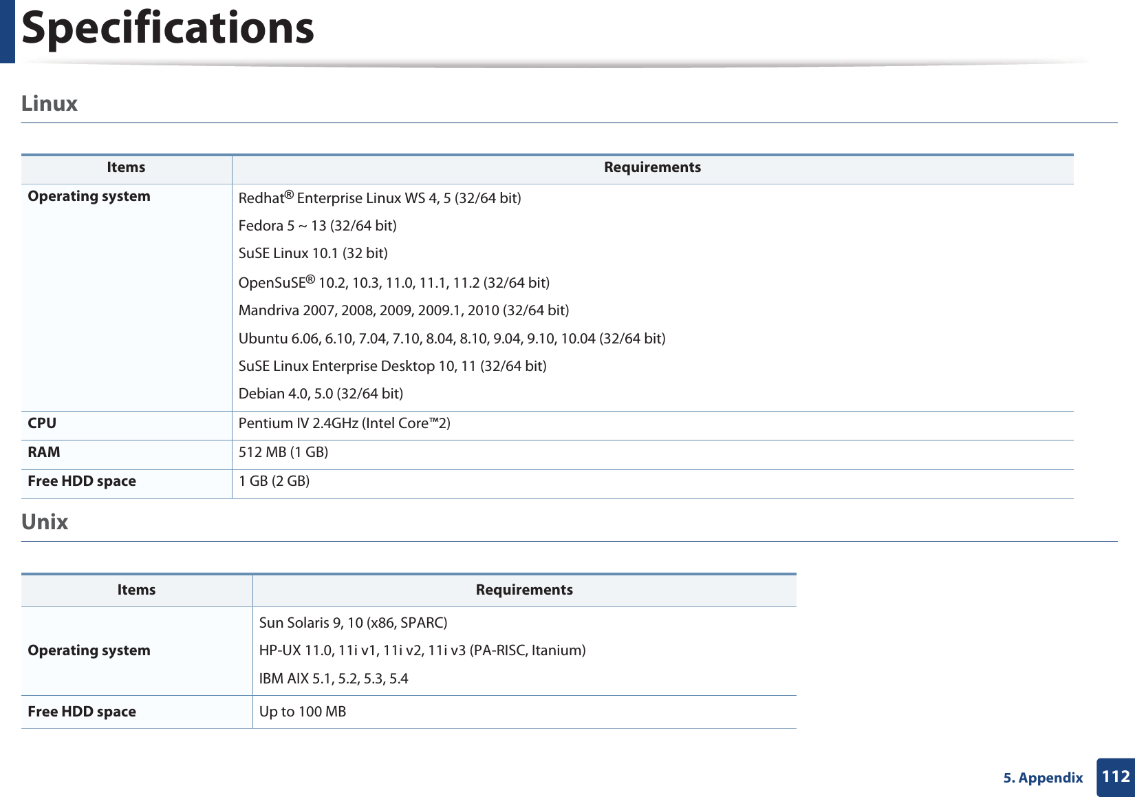 Specifications1125. AppendixLinux  UnixItems RequirementsOperating system Redhat® Enterprise Linux WS 4, 5 (32/64 bit)Fedora 5 ~ 13 (32/64 bit)SuSE Linux 10.1 (32 bit)OpenSuSE® 10.2, 10.3, 11.0, 11.1, 11.2 (32/64 bit)Mandriva 2007, 2008, 2009, 2009.1, 2010 (32/64 bit)Ubuntu 6.06, 6.10, 7.04, 7.10, 8.04, 8.10, 9.04, 9.10, 10.04 (32/64 bit)SuSE Linux Enterprise Desktop 10, 11 (32/64 bit)Debian 4.0, 5.0 (32/64 bit)CPU Pentium IV 2.4GHz (Intel Core™2)RAM 512 MB (1 GB)Free HDD space 1 GB (2 GB)Items RequirementsOperating systemSun Solaris 9, 10 (x86, SPARC) HP-UX 11.0, 11i v1, 11i v2, 11i v3 (PA-RISC, Itanium) IBM AIX 5.1, 5.2, 5.3, 5.4Free HDD space Up to 100 MB