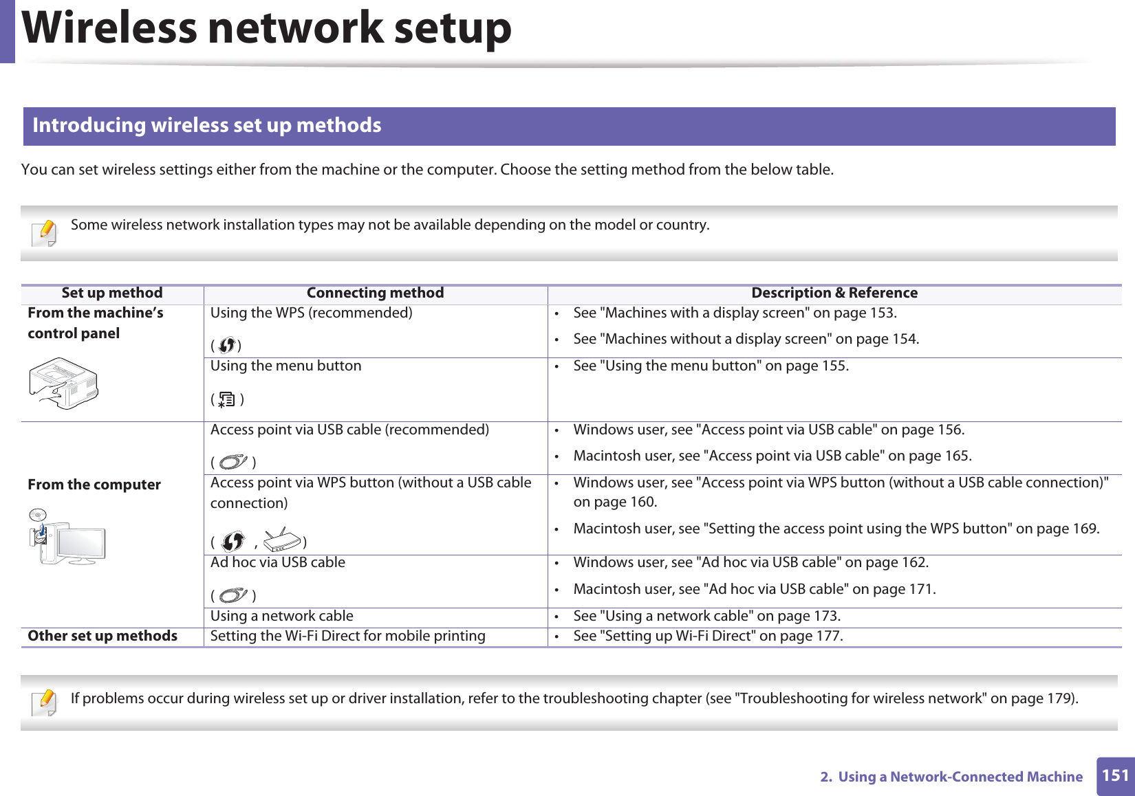 Wireless network setup1512.  Using a Network-Connected Machine13 Introducing wireless set up methodsYou can set wireless settings either from the machine or the computer. Choose the setting method from the below table. Some wireless network installation types may not be available depending on the model or country.    If problems occur during wireless set up or driver installation, refer to the troubleshooting chapter (see &quot;Troubleshooting for wireless network&quot; on page 179). Set up method Connecting method Description &amp; ReferenceFrom the machine’s control panelUsing the WPS (recommended)()• See &quot;Machines with a display screen&quot; on page 153.• See &quot;Machines without a display screen&quot; on page 154.Using the menu button()• See &quot;Using the menu button&quot; on page 155.From the computerAccess point via USB cable (recommended)()• Windows user, see &quot;Access point via USB cable&quot; on page 156.• Macintosh user, see &quot;Access point via USB cable&quot; on page 165.Access point via WPS button (without a USB cable connection)( ,  )• Windows user, see &quot;Access point via WPS button (without a USB cable connection)&quot; on page 160.• Macintosh user, see &quot;Setting the access point using the WPS button&quot; on page 169.Ad hoc via USB cable()• Windows user, see &quot;Ad hoc via USB cable&quot; on page 162.• Macintosh user, see &quot;Ad hoc via USB cable&quot; on page 171.Using a network cable • See &quot;Using a network cable&quot; on page 173.Other set up methods Setting the Wi-Fi Direct for mobile printing • See &quot;Setting up Wi-Fi Direct&quot; on page 177.