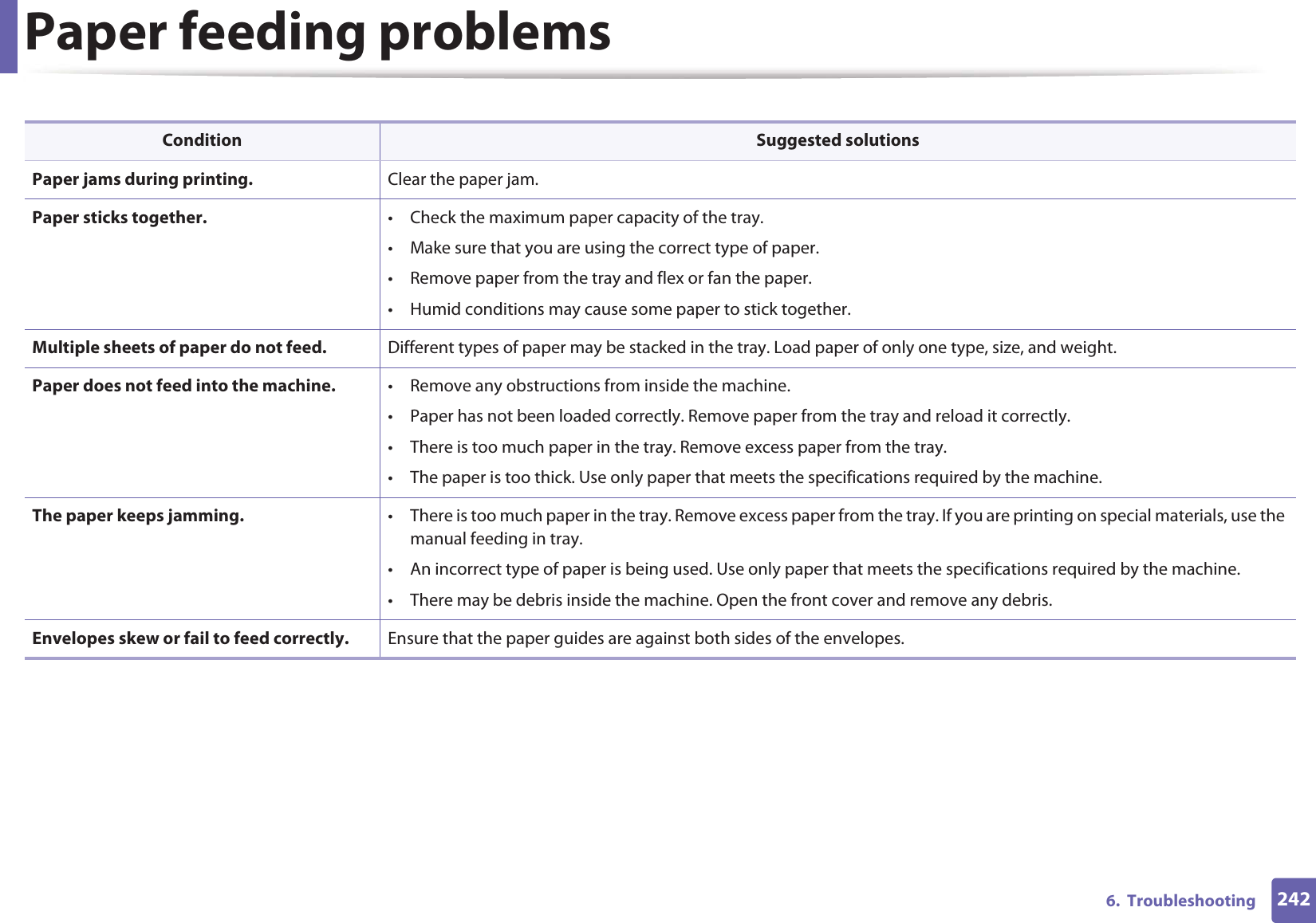 2426. TroubleshootingPaper feeding problemsCondition Suggested solutionsPaper jams during printing. Clear the paper jam.Paper sticks together. • Check the maximum paper capacity of the tray.• Make sure that you are using the correct type of paper.• Remove paper from the tray and flex or fan the paper.• Humid conditions may cause some paper to stick together.Multiple sheets of paper do not feed. Different types of paper may be stacked in the tray. Load paper of only one type, size, and weight.Paper does not feed into the machine. • Remove any obstructions from inside the machine.• Paper has not been loaded correctly. Remove paper from the tray and reload it correctly.• There is too much paper in the tray. Remove excess paper from the tray.• The paper is too thick. Use only paper that meets the specifications required by the machine.The paper keeps jamming. • There is too much paper in the tray. Remove excess paper from the tray. If you are printing on special materials, use the manual feeding in tray.• An incorrect type of paper is being used. Use only paper that meets the specifications required by the machine.• There may be debris inside the machine. Open the front cover and remove any debris.Envelopes skew or fail to feed correctly. Ensure that the paper guides are against both sides of the envelopes.