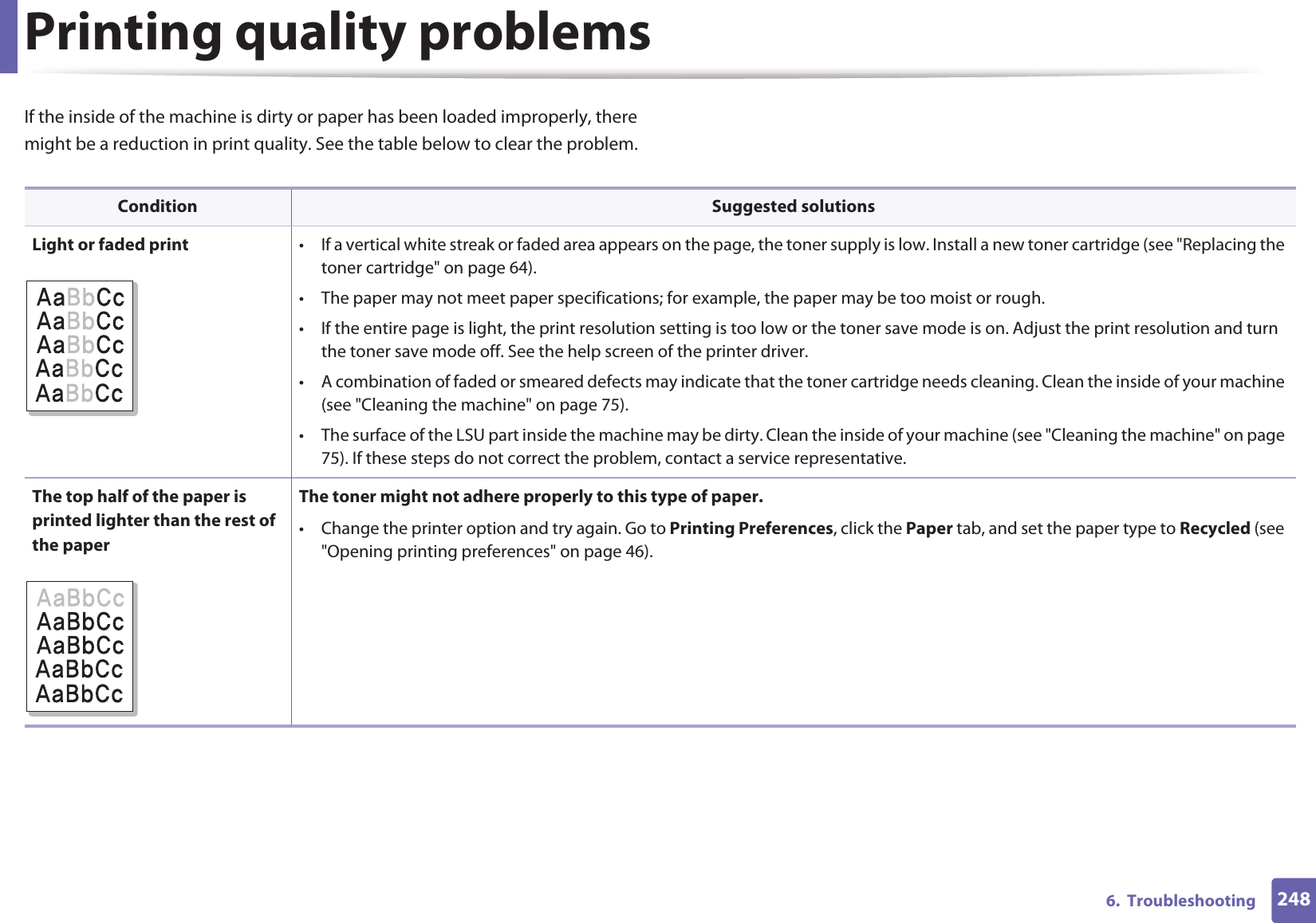 2486. TroubleshootingPrinting quality problemsIf the inside of the machine is dirty or paper has been loaded improperly, there might be a reduction in print quality. See the table below to clear the problem. Condition Suggested solutionsLight or faded print • If a vertical white streak or faded area appears on the page, the toner supply is low. Install a new toner cartridge (see "Replacing the toner cartridge" on page 64).• The paper may not meet paper specifications; for example, the paper may be too moist or rough.• If the entire page is light, the print resolution setting is too low or the toner save mode is on. Adjust the print resolution and turn the toner save mode off. See the help screen of the printer driver.• A combination of faded or smeared defects may indicate that the toner cartridge needs cleaning. Clean the inside of your machine (see "Cleaning the machine" on page 75).• The surface of the LSU part inside the machine may be dirty. Clean the inside of your machine (see "Cleaning the machine" on page 75). If these steps do not correct the problem, contact a service representative.The top half of the paper is printed lighter than the rest of the paperThe toner might not adhere properly to this type of paper.• Change the printer option and try again. Go to Printing Preferences, click the Paper tab, and set the paper type to Recycled (see "Opening printing preferences" on page 46).