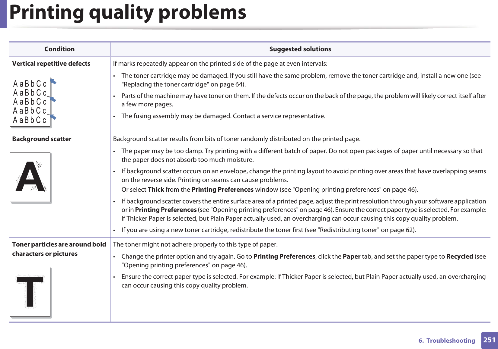 Printing quality problems2516.  TroubleshootingVertical repetitive defects If marks repeatedly appear on the printed side of the page at even intervals:• The toner cartridge may be damaged. If you still have the same problem, remove the toner cartridge and, install a new one (see &quot;Replacing the toner cartridge&quot; on page 64).• Parts of the machine may have toner on them. If the defects occur on the back of the page, the problem will likely correct itself after a few more pages.• The fusing assembly may be damaged. Contact a service representative.Background scatter Background scatter results from bits of toner randomly distributed on the printed page. • The paper may be too damp. Try printing with a different batch of paper. Do not open packages of paper until necessary so that the paper does not absorb too much moisture.• If background scatter occurs on an envelope, change the printing layout to avoid printing over areas that have overlapping seams on the reverse side. Printing on seams can cause problems.Or select Thick from the Printing Preferences window (see &quot;Opening printing preferences&quot; on page 46).• If background scatter covers the entire surface area of a printed page, adjust the print resolution through your software application or in Printing Preferences (see &quot;Opening printing preferences&quot; on page 46). Ensure the correct paper type is selected. For example: If Thicker Paper is selected, but Plain Paper actually used, an overcharging can occur causing this copy quality problem.• If you are using a new toner cartridge, redistribute the toner first (see &quot;Redistributing toner&quot; on page 62).Toner particles are around bold characters or picturesThe toner might not adhere properly to this type of paper.• Change the printer option and try again. Go to Printing Preferences, click the Paper tab, and set the paper type to Recycled (see &quot;Opening printing preferences&quot; on page 46).• Ensure the correct paper type is selected. For example: If Thicker Paper is selected, but Plain Paper actually used, an overcharging can occur causing this copy quality problem.Condition Suggested solutionsA