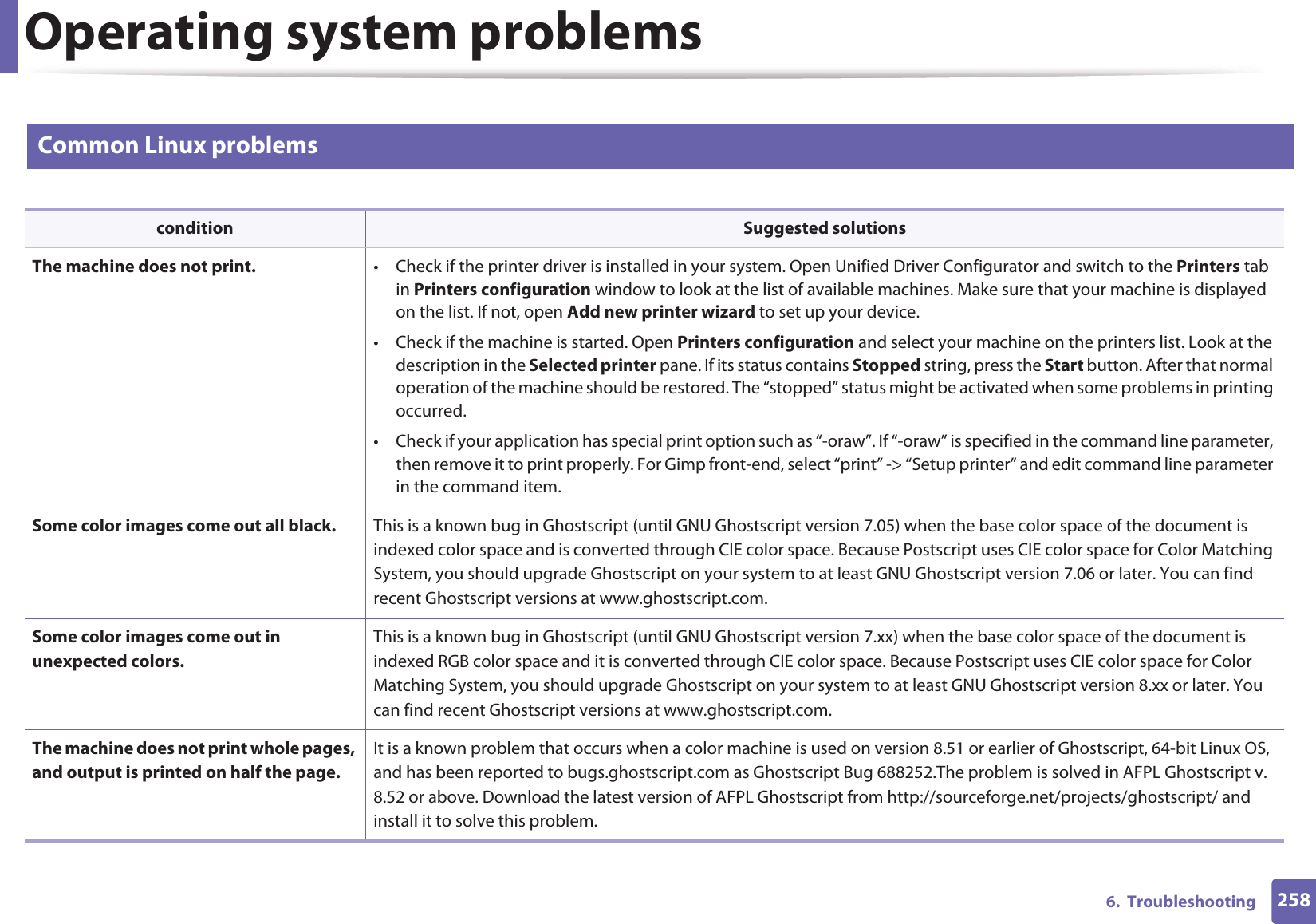 Operating system problems2586.  Troubleshooting3 Common Linux problemscondition Suggested solutionsThe machine does not print. • Check if the printer driver is installed in your system. Open Unified Driver Configurator and switch to the Printers tab in Printers configuration window to look at the list of available machines. Make sure that your machine is displayed on the list. If not, open Add new printer wizard to set up your device.• Check if the machine is started. Open Printers configuration and select your machine on the printers list. Look at the description in the Selected printer pane. If its status contains Stopped string, press the Start button. After that normal operation of the machine should be restored. The “stopped” status might be activated when some problems in printing occurred.• Check if your application has special print option such as “-oraw”. If “-oraw” is specified in the command line parameter, then remove it to print properly. For Gimp front-end, select “print” -&gt; “Setup printer” and edit command line parameter in the command item.Some color images come out all black. This is a known bug in Ghostscript (until GNU Ghostscript version 7.05) when the base color space of the document is indexed color space and is converted through CIE color space. Because Postscript uses CIE color space for Color Matching System, you should upgrade Ghostscript on your system to at least GNU Ghostscript version 7.06 or later. You can find recent Ghostscript versions at www.ghostscript.com.Some color images come out in unexpected colors.This is a known bug in Ghostscript (until GNU Ghostscript version 7.xx) when the base color space of the document is indexed RGB color space and it is converted through CIE color space. Because Postscript uses CIE color space for Color Matching System, you should upgrade Ghostscript on your system to at least GNU Ghostscript version 8.xx or later. You can find recent Ghostscript versions at www.ghostscript.com.The machine does not print whole pages, and output is printed on half the page.It is a known problem that occurs when a color machine is used on version 8.51 or earlier of Ghostscript, 64-bit Linux OS, and has been reported to bugs.ghostscript.com as Ghostscript Bug 688252.The problem is solved in AFPL Ghostscript v. 8.52 or above. Download the latest version of AFPL Ghostscript from http://sourceforge.net/projects/ghostscript/ and install it to solve this problem.