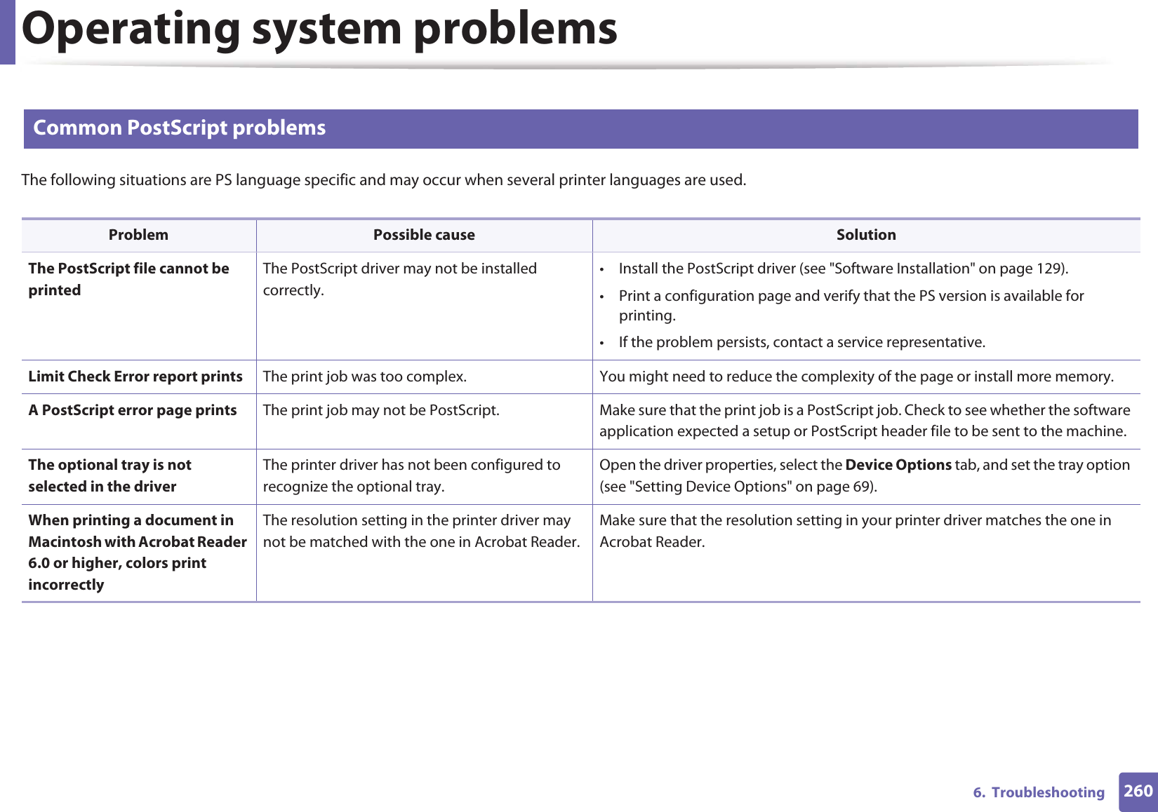 Operating system problems2606.  Troubleshooting4 Common PostScript problemsThe following situations are PS language specific and may occur when several printer languages are used.  Problem Possible cause SolutionThe PostScript file cannot be printedThe PostScript driver may not be installed correctly.• Install the PostScript driver (see &quot;Software Installation&quot; on page 129).• Print a configuration page and verify that the PS version is available for printing.• If the problem persists, contact a service representative.Limit Check Error report prints The print job was too complex. You might need to reduce the complexity of the page or install more memory.A PostScript error page prints The print job may not be PostScript. Make sure that the print job is a PostScript job. Check to see whether the software application expected a setup or PostScript header file to be sent to the machine.The optional tray is not selected in the driverThe printer driver has not been configured to recognize the optional tray.Open the driver properties, select the Device Options tab, and set the tray option (see &quot;Setting Device Options&quot; on page 69).When printing a document in Macintosh with Acrobat Reader 6.0 or higher, colors print incorrectlyThe resolution setting in the printer driver may not be matched with the one in Acrobat Reader.Make sure that the resolution setting in your printer driver matches the one in Acrobat Reader.