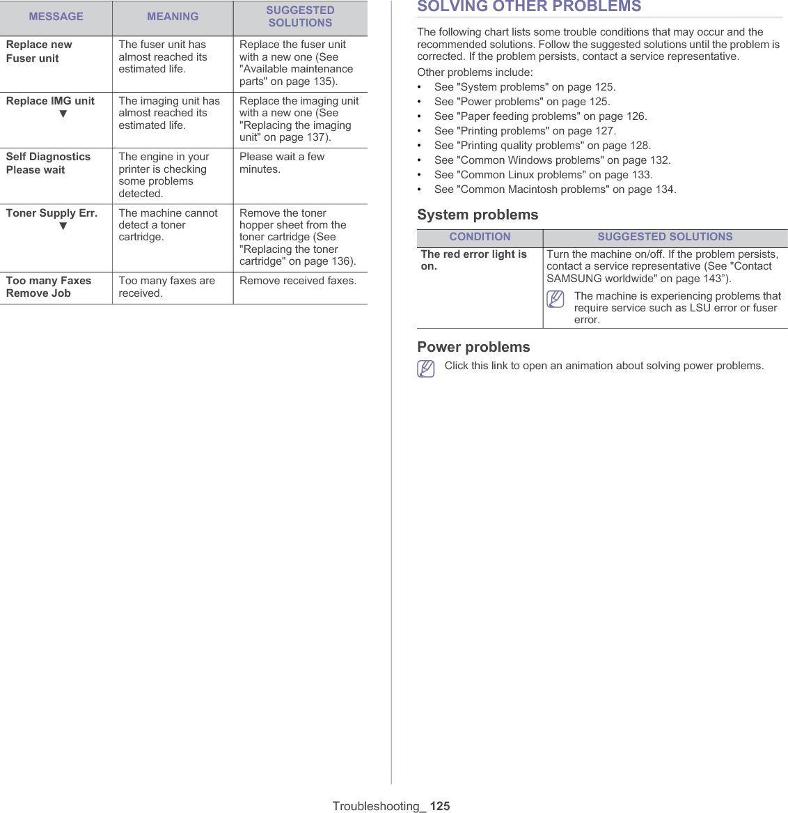 Troubleshooting_ 125SOLVING OTHER PROBLEMSThe following chart lists some trouble conditions that may occur and the recommended solutions. Follow the suggested solutions until the problem is corrected. If the problem persists, contact a service representative.Other problems include:•See &quot;System problems&quot; on page 125.•See &quot;Power problems&quot; on page 125.•See &quot;Paper feeding problems&quot; on page 126.•See &quot;Printing problems&quot; on page 127.•See &quot;Printing quality problems&quot; on page 128.•See &quot;Common Windows problems&quot; on page 132.•See &quot;Common Linux problems&quot; on page 133.•See &quot;Common Macintosh problems&quot; on page 134.System problemsPower problemsClick this link to open an animation about solving power problems.Replace newFuser unitThe fuser unit has almost reached its estimated life.Replace the fuser unit with a new one (See &quot;Available maintenance parts&quot; on page 135).Replace IMG unitźThe imaging unit has almost reached its estimated life.Replace the imaging unit with a new one (See &quot;Replacing the imaging unit&quot; on page 137).Self DiagnosticsPlease waitThe engine in your printer is checking some problems detected.Please wait a few minutes.Toner Supply Err.źThe machine cannot detect a toner cartridge.Remove the toner hopper sheet from the toner cartridge (See &quot;Replacing the toner cartridge&quot; on page 136).Too many Faxes Remove JobToo many faxes are received.Remove received faxes.MESSAGE MEANING SUGGESTEDSOLUTIONSCONDITION SUGGESTED SOLUTIONSThe red error light is on.Turn the machine on/off. If the problem persists, contact a service representative (See &quot;Contact SAMSUNG worldwide&quot; on page 143”).The machine is experiencing problems that require service such as LSU error or fuser error.