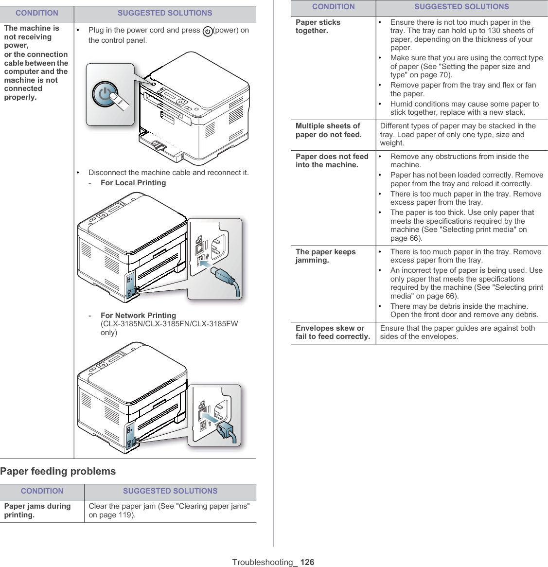 Troubleshooting_ 126Paper feeding problemsCONDITION SUGGESTED SOLUTIONSThe machine is not receiving power, or the connection cable between the computer and the machine is not connected properly.•Plug in the power cord and press  (power) on the control panel.•Disconnect the machine cable and reconnect it.-For Local Printing-For Network Printing(CLX-3185N/CLX-3185FN/CLX-3185FW only) CONDITION SUGGESTED SOLUTIONSPaper jams during printing.Clear the paper jam (See &quot;Clearing paper jams&quot; on page 119).Paper sticks together.•Ensure there is not too much paper in the tray. The tray can hold up to 130 sheets of paper, depending on the thickness of your paper.•Make sure that you are using the correct type of paper (See &quot;Setting the paper size and type&quot; on page 70).•Remove paper from the tray and flex or fan the paper.•Humid conditions may cause some paper to stick together, replace with a new stack.Multiple sheets of paper do not feed.Different types of paper may be stacked in the tray. Load paper of only one type, size and weight.Paper does not feed into the machine.•Remove any obstructions from inside the machine.•Paper has not been loaded correctly. Remove paper from the tray and reload it correctly.•There is too much paper in the tray. Remove excess paper from the tray.•The paper is too thick. Use only paper that meets the specifications required by the machine (See &quot;Selecting print media&quot; on page 66).The paper keeps jamming.•There is too much paper in the tray. Remove excess paper from the tray.•An incorrect type of paper is being used. Use only paper that meets the specifications required by the machine (See &quot;Selecting print media&quot; on page 66).•There may be debris inside the machine. Open the front door and remove any debris.Envelopes skew or fail to feed correctly.Ensure that the paper guides are against both sides of the envelopes.CONDITION SUGGESTED SOLUTIONS