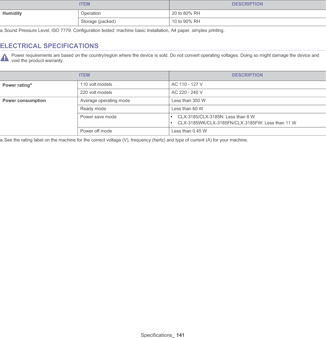 Specifications_ 141ELECTRICAL SPECIFICATIONSPower requirements are based on the country/region where the device is sold. Do not convert operating voltages. Doing so might damage the device and void the product warranty.Humidity Operation 20 to 80% RHStorage (packed) 10 to 90% RHa.Sound Pressure Level, ISO 7779. Configuration tested: machine basic installation, A4 paper, simplex printing.ITEM DESCRIPTIONPower ratingaa.See the rating label on the machine for the correct voltage (V), frequency (hertz) and type of current (A) for your machine.110 volt models AC 110 - 127 V220 volt models AC 220 - 240 VPower consumption Average operating mode Less than 350 WReady mode Less than 60 WPower save mode •CLX-3185/CLX-3185N: Less than 8 W•CLX-3185WK/CLX-3185FN/CLX-3185FW: Less than 11 WPower off mode Less than 0.45 WITEM DESCRIPTION