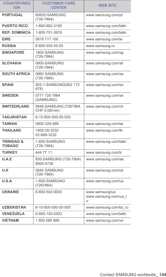 Contact SAMSUNG worldwide_ 144PORTUGAL 80820-SAMSUNG (726-7864)www.samsung.com/ptPUERTO RICO 1-800-682-3180 www.samsung.com/latinREP. DOMINICA 1-800-751-2676 www.samsung.com/latinEIRE 0818 717 100 www.samsung.com/ieRUSSIA 8-800-555-55-55 www.samsung.ruSINGAPORE 1800-SAMSUNG (726-7864)www.samsung.com/sgSLOVAKIA 0800-SAMSUNG (726-7864)www.samsung.com/skSOUTH AFRICA 0860 SAMSUNG (726-7864)www.samsung.com/zaSPAIN 902-1-SAMSUNG(902 172 678)www.samsung.com/esSWEDEN 0771 726 7864 (SAMSUNG)www.samsung.com/seSWITZERLAND 0848-SAMSUNG (7267864, CHF 0.08/min)www.samsung.com/chTADJIKISTAN 8-10-800-500-55-500TAIWAN 0800-329-999 www.samsung.com/twTHAILAND 1800-29-323202-689-3232www.samsung.com/thTRINIDAD &amp; TOBAGO1-800-SAMSUNG (726-7864)www.samsung.com/latinTURKEY 444 77 11 www.samsung.com/trU.A.E 800-SAMSUNG (726-7864)8000-4726www.samsung.com/aeU.K 0845 SAMSUNG (726-7864)www.samsung.com/ukU.S.A 1-800-SAMSUNG (7267864)www.samsung.com/usUKRAINE 8-800-502-0000 www.samsung/uawww.samsung.com/ua_ruUZBEKISTAN 8-10-800-500-55-500 www.samsung.com/kz_ruVENEZUELA 0-800-100-5303 www.samsung.com/latinVIETNAM 1 800 588 889 www.samsung.com/vnCOUNTRY/REGIONCUSTOMER CARE CENTER WEB SITE