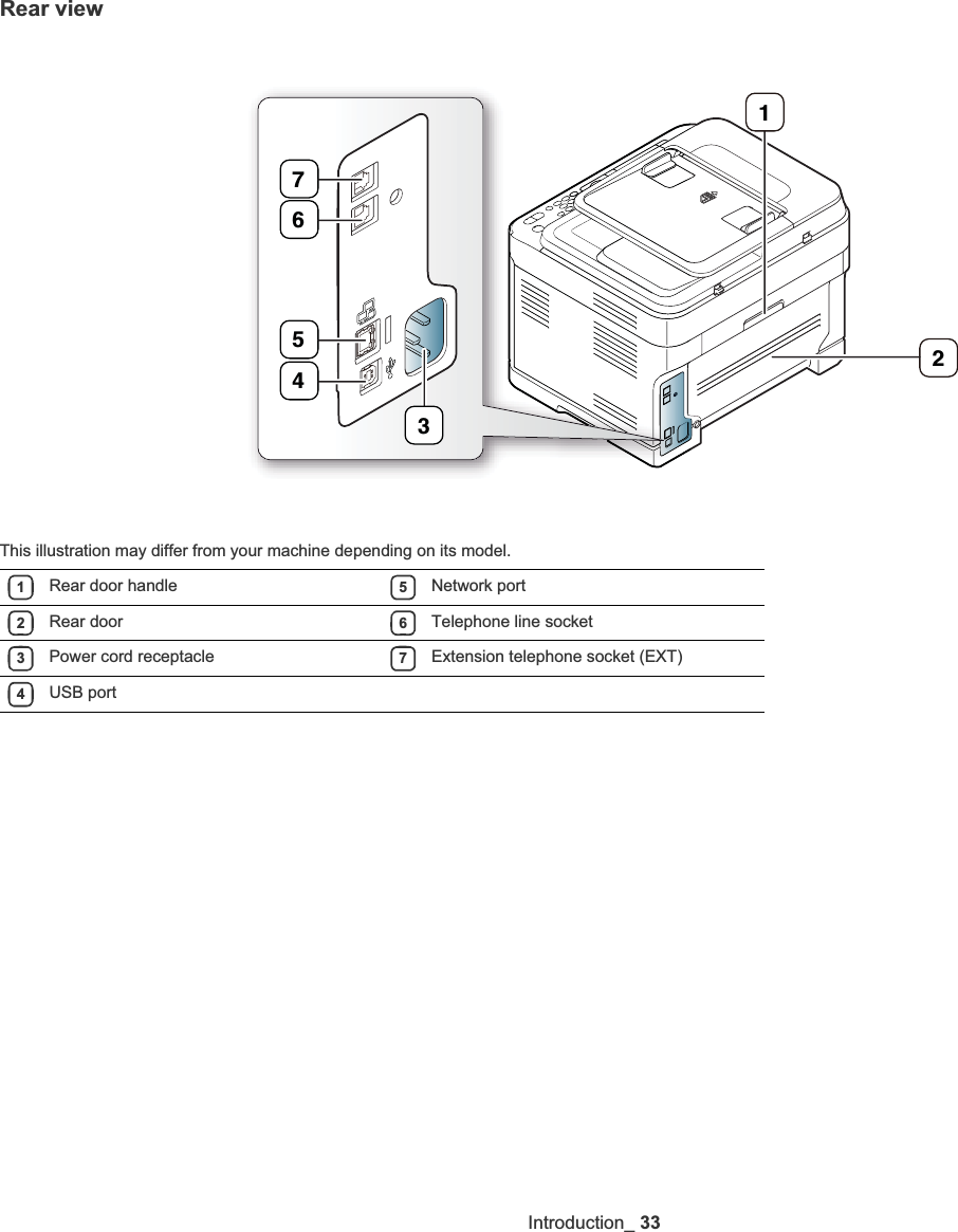 Introduction_ 33Rear viewThis illustration may differ from your machine depending on its model.1Rear door handle 5Network port2Rear door 6Telephone line socket3Power cord receptacle 7Extension telephone socket (EXT)4USB port1234567