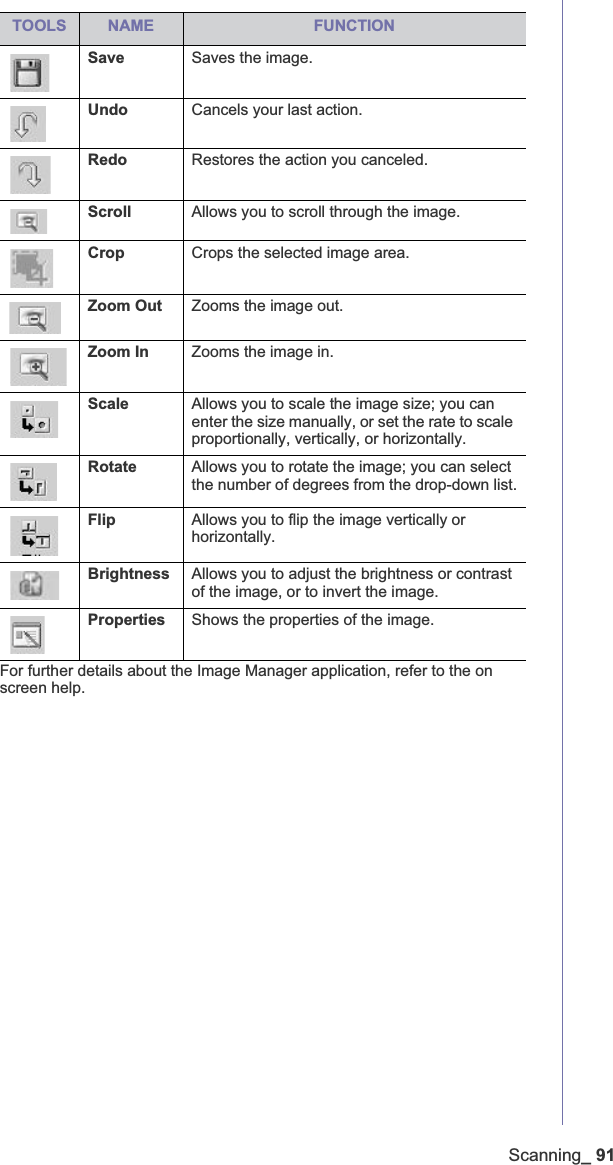 Scanning_ 91For further details about the Image Manager application, refer to the on screen help.TOOLS NAME FUNCTIONSave Saves the image.Undo Cancels your last action.Redo Restores the action you canceled.Scroll Allows you to scroll through the image.Crop Crops the selected image area.Zoom Out Zooms the image out.Zoom In Zooms the image in.Scale Allows you to scale the image size; you can enter the size manually, or set the rate to scale proportionally, vertically, or horizontally.Rotate Allows you to rotate the image; you can select the number of degrees from the drop-down list.Flip Allows you to flip the image vertically or horizontally. Brightness Allows you to adjust the brightness or contrast of the image, or to invert the image.Properties Shows the properties of the image.