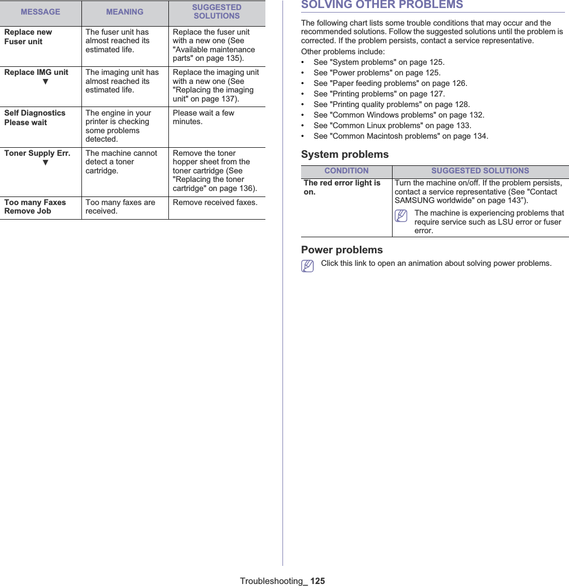 Troubleshooting_ 125SOLVING OTHER PROBLEMSThe following chart lists some trouble conditions that may occur and the recommended solutions. Follow the suggested solutions until the problem is corrected. If the problem persists, contact a service representative.Other problems include:•See &quot;System problems&quot; on page 125.•See &quot;Power problems&quot; on page 125.•See &quot;Paper feeding problems&quot; on page 126.•See &quot;Printing problems&quot; on page 127.•See &quot;Printing quality problems&quot; on page 128.•See &quot;Common Windows problems&quot; on page 132.•See &quot;Common Linux problems&quot; on page 133.•See &quot;Common Macintosh problems&quot; on page 134.System problemsPower problemsClick this link to open an animation about solving power problems.Replace newFuser unitThe fuser unit has almost reached its estimated life.Replace the fuser unit with a new one (See &quot;Available maintenance parts&quot; on page 135).Replace IMG unitźThe imaging unit has almost reached its estimated life.Replace the imaging unit with a new one (See &quot;Replacing the imaging unit&quot; on page 137).Self DiagnosticsPlease waitThe engine in your printer is checking some problems detected.Please wait a few minutes.Toner Supply Err.źThe machine cannot detect a toner cartridge.Remove the toner hopper sheet from the toner cartridge (See &quot;Replacing the toner cartridge&quot; on page 136).Too many Faxes Remove JobToo many faxes are received.Remove received faxes.MESSAGE MEANING SUGGESTEDSOLUTIONSCONDITION SUGGESTED SOLUTIONSThe red error light is on.Turn the machine on/off. If the problem persists, contact a service representative (See &quot;Contact SAMSUNG worldwide&quot; on page 143”).The machine is experiencing problems that require service such as LSU error or fuser error.