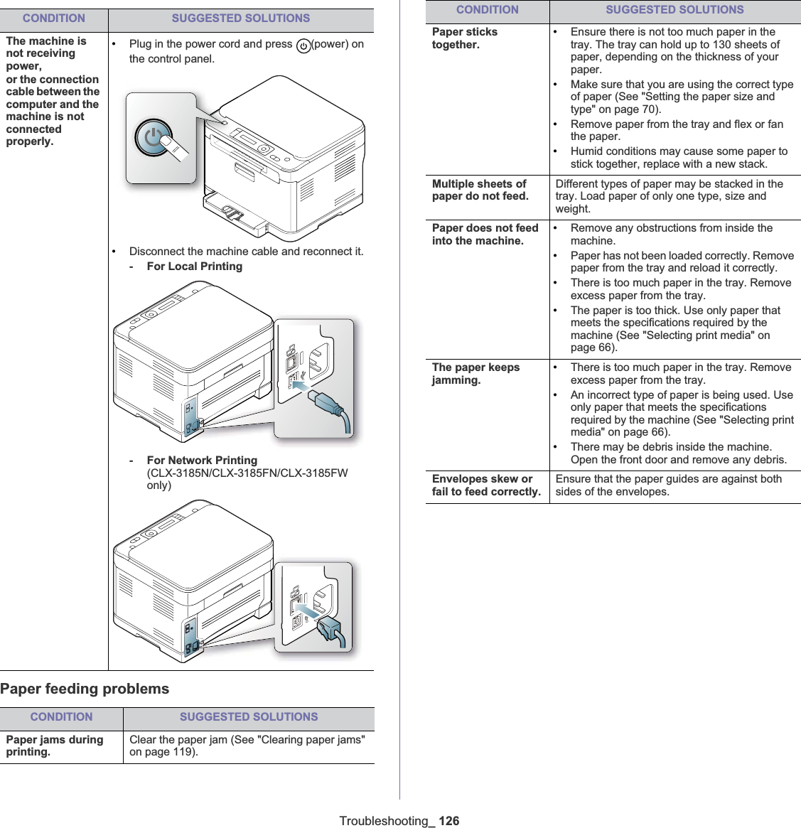 Troubleshooting_ 126Paper feeding problemsCONDITION SUGGESTED SOLUTIONSThe machine is not receiving power, or the connection cable between the computer and the machine is not connected properly.•Plug in the power cord and press  (power) on the control panel.•Disconnect the machine cable and reconnect it.-For Local Printing-For Network Printing(CLX-3185N/CLX-3185FN/CLX-3185FW only) CONDITION SUGGESTED SOLUTIONSPaper jams during printing.Clear the paper jam (See &quot;Clearing paper jams&quot; on page 119).Paper sticks together.•Ensure there is not too much paper in the tray. The tray can hold up to 130 sheets of paper, depending on the thickness of your paper.•Make sure that you are using the correct type of paper (See &quot;Setting the paper size and type&quot; on page 70).•Remove paper from the tray and flex or fan the paper.•Humid conditions may cause some paper to stick together, replace with a new stack.Multiple sheets of paper do not feed.Different types of paper may be stacked in the tray. Load paper of only one type, size and weight.Paper does not feed into the machine.•Remove any obstructions from inside the machine.•Paper has not been loaded correctly. Remove paper from the tray and reload it correctly.•There is too much paper in the tray. Remove excess paper from the tray.•The paper is too thick. Use only paper that meets the specifications required by the machine (See &quot;Selecting print media&quot; on page 66).The paper keeps jamming.•There is too much paper in the tray. Remove excess paper from the tray.•An incorrect type of paper is being used. Use only paper that meets the specifications required by the machine (See &quot;Selecting print media&quot; on page 66).•There may be debris inside the machine. Open the front door and remove any debris.Envelopes skew or fail to feed correctly.Ensure that the paper guides are against both sides of the envelopes.CONDITION SUGGESTED SOLUTIONS