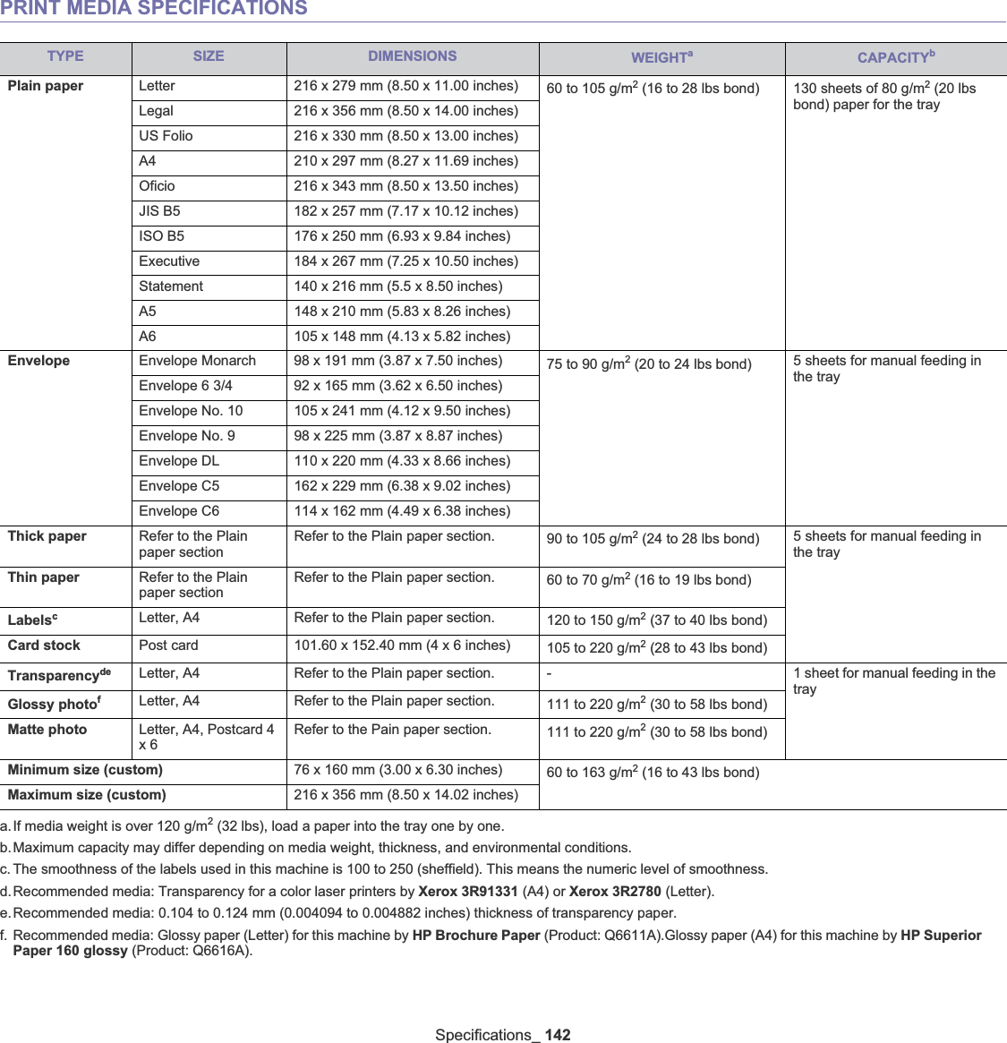 Specifications_ 142PRINT MEDIA SPECIFICATIONSTYPE SIZE DIMENSIONS WEIGHTaa.If media weight is over 120 g/m2 (32 lbs), load a paper into the tray one by one.CAPACITYbb.Maximum capacity may differ depending on media weight, thickness, and environmental conditions.Plain paper Letter 216 x 279 mm (8.50 x 11.00 inches) 60 to 105 g/m2 (16 to 28 lbs bond) 130 sheets of 80 g/m2 (20 lbs bond) paper for the trayLegal 216 x 356 mm (8.50 x 14.00 inches)US Folio 216 x 330 mm (8.50 x 13.00 inches)A4 210 x 297 mm (8.27 x 11.69 inches)Oficio 216 x 343 mm (8.50 x 13.50 inches)JIS B5 182 x 257 mm (7.17 x 10.12 inches)ISO B5 176 x 250 mm (6.93 x 9.84 inches) Executive 184 x 267 mm (7.25 x 10.50 inches)Statement 140 x 216 mm (5.5 x 8.50 inches)A5 148 x 210 mm (5.83 x 8.26 inches)A6 105 x 148 mm (4.13 x 5.82 inches)Envelope Envelope Monarch 98 x 191 mm (3.87 x 7.50 inches) 75 to 90 g/m2 (20 to 24 lbs bond) 5 sheets for manual feeding in the trayEnvelope 6 3/4 92 x 165 mm (3.62 x 6.50 inches)Envelope No. 10 105 x 241 mm (4.12 x 9.50 inches)Envelope No. 9 98 x 225 mm (3.87 x 8.87 inches)Envelope DL 110 x 220 mm (4.33 x 8.66 inches)Envelope C5 162 x 229 mm (6.38 x 9.02 inches)Envelope C6 114 x 162 mm (4.49 x 6.38 inches)Thick paper Refer to the Plain paper section Refer to the Plain paper section. 90 to 105 g/m2 (24 to 28 lbs bond) 5 sheets for manual feeding in the trayThin paper Refer to the Plain paper section Refer to the Plain paper section. 60 to 70 g/m2 (16 to 19 lbs bond)Labelscc. The smoothness of the labels used in this machine is 100 to 250 (sheffield). This means the numeric level of smoothness.Letter, A4 Refer to the Plain paper section. 120 to 150 g/m2 (37 to 40 lbs bond)Card stock Post card 101.60 x 152.40 mm (4 x 6 inches) 105 to 220 g/m2 (28 to 43 lbs bond)Transparencyded.Recommended media: Transparency for a color laser printers by Xerox 3R91331 (A4) or Xerox 3R2780 (Letter).e.Recommended media: 0.104 to 0.124 mm (0.004094 to 0.004882 inches) thickness of transparency paper.Letter, A4  Refer to the Plain paper section. - 1 sheet for manual feeding in the trayGlossy photoff. Recommended media: Glossy paper (Letter) for this machine by HP Brochure Paper (Product: Q6611A).Glossy paper (A4) for this machine by HP Superior Paper 160 glossy (Product: Q6616A).Letter, A4 Refer to the Plain paper section. 111 to 220 g/m2 (30 to 58 lbs bond)Matte photo Letter, A4, Postcard 4 x 6Refer to the Pain paper section. 111 to 220 g/m2 (30 to 58 lbs bond)Minimum size (custom) 76 x 160 mm (3.00 x 6.30 inches) 60 to 163 g/m2 (16 to 43 lbs bond) Maximum size (custom) 216 x 356 mm (8.50 x 14.02 inches)