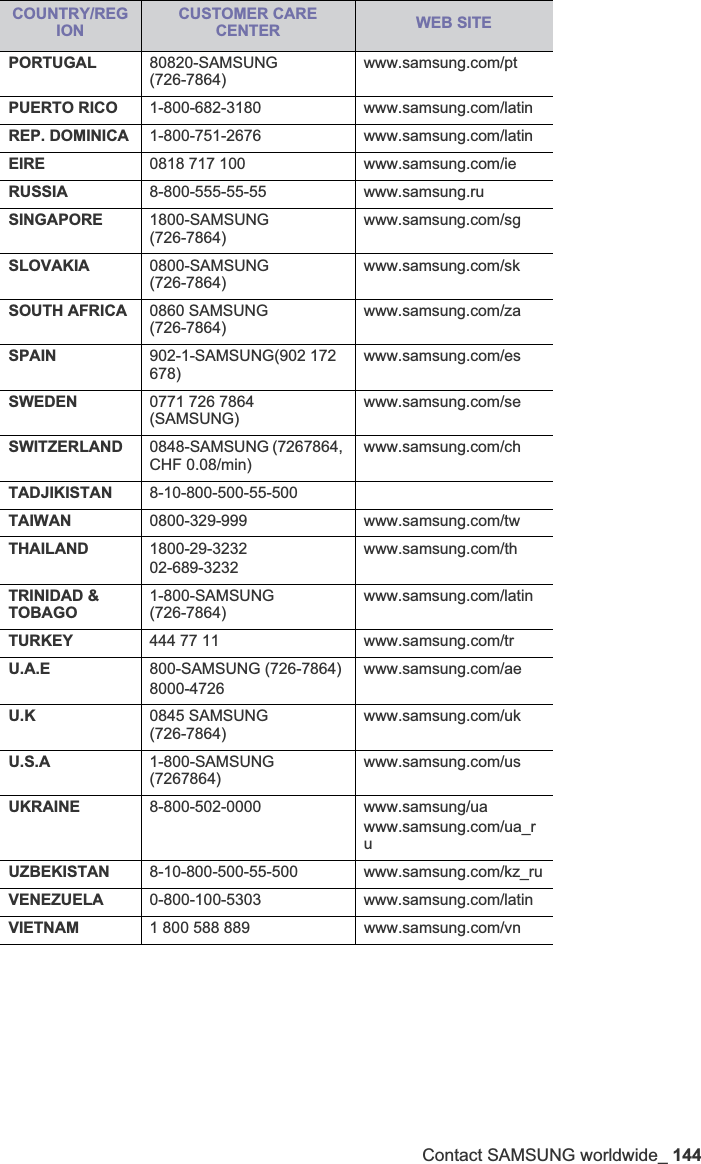 Contact SAMSUNG worldwide_ 144PORTUGAL 80820-SAMSUNG (726-7864)www.samsung.com/ptPUERTO RICO 1-800-682-3180 www.samsung.com/latinREP. DOMINICA 1-800-751-2676 www.samsung.com/latinEIRE 0818 717 100 www.samsung.com/ieRUSSIA 8-800-555-55-55 www.samsung.ruSINGAPORE 1800-SAMSUNG (726-7864)www.samsung.com/sgSLOVAKIA 0800-SAMSUNG (726-7864)www.samsung.com/skSOUTH AFRICA 0860 SAMSUNG (726-7864)www.samsung.com/zaSPAIN 902-1-SAMSUNG(902 172 678)www.samsung.com/esSWEDEN 0771 726 7864 (SAMSUNG)www.samsung.com/seSWITZERLAND 0848-SAMSUNG (7267864, CHF 0.08/min)www.samsung.com/chTADJIKISTAN 8-10-800-500-55-500TAIWAN 0800-329-999 www.samsung.com/twTHAILAND 1800-29-323202-689-3232www.samsung.com/thTRINIDAD &amp; TOBAGO1-800-SAMSUNG (726-7864)www.samsung.com/latinTURKEY 444 77 11 www.samsung.com/trU.A.E 800-SAMSUNG (726-7864)8000-4726www.samsung.com/aeU.K 0845 SAMSUNG (726-7864)www.samsung.com/ukU.S.A 1-800-SAMSUNG (7267864)www.samsung.com/usUKRAINE 8-800-502-0000 www.samsung/uawww.samsung.com/ua_ruUZBEKISTAN 8-10-800-500-55-500 www.samsung.com/kz_ruVENEZUELA 0-800-100-5303 www.samsung.com/latinVIETNAM 1 800 588 889 www.samsung.com/vnCOUNTRY/REGIONCUSTOMER CARE CENTER WEB SITE