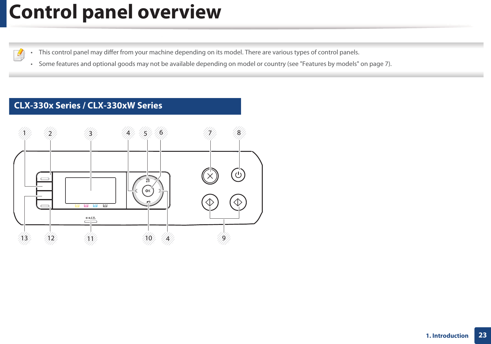 231. IntroductionControl panel overview • This control panel may differ from your machine depending on its model. There are various types of control panels.• Some features and optional goods may not be available depending on model or country (see &quot;Features by models&quot; on page 7). 12 CLX-330x Series / CLX-330xW Series213 5 6789101113 1244