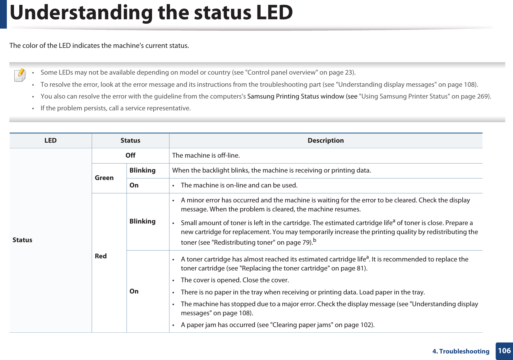 1064. TroubleshootingUnderstanding the status LEDThe color of the LED indicates the machine's current status. &bull; Some LEDs may not be available depending on model or country (see "Control panel overview" on page 23).&bull; To resolve the error, look at the error message and its instructions from the troubleshooting part (see "Understanding display messages" on page 108).&bull; You also can resolve the error with the guideline from the computers&rsquo;s Samsung Printing Status window (see "Using Samsung Printer Status" on page 269).&bull; If the problem persists, call a service representative.  LED Status DescriptionStatusOff The machine is off-line.GreenBlinking When the backlight blinks, the machine is receiving or printing data.On &bull; The machine is on-line and can be used.RedBlinking&bull; A minor error has occurred and the machine is waiting for the error to be cleared. Check the display message. When the problem is cleared, the machine resumes.&bull; Small amount of toner is left in the cartridge. The estimated cartridge lifea of toner is close. Prepare a new cartridge for replacement. You may temporarily increase the printing quality by redistributing the toner (see "Redistributing toner" on page 79).bOn&bull; A toner cartridge has almost reached its estimated cartridge lifea. It is recommended to replace the toner cartridge (see "Replacing the toner cartridge" on page 81).&bull; The cover is opened. Close the cover.&bull; There is no paper in the tray when receiving or printing data. Load paper in the tray. &bull; The machine has stopped due to a major error. Check the display message (see "Understanding display messages" on page 108). &bull; A paper jam has occurred (see "Clearing paper jams" on page 102).