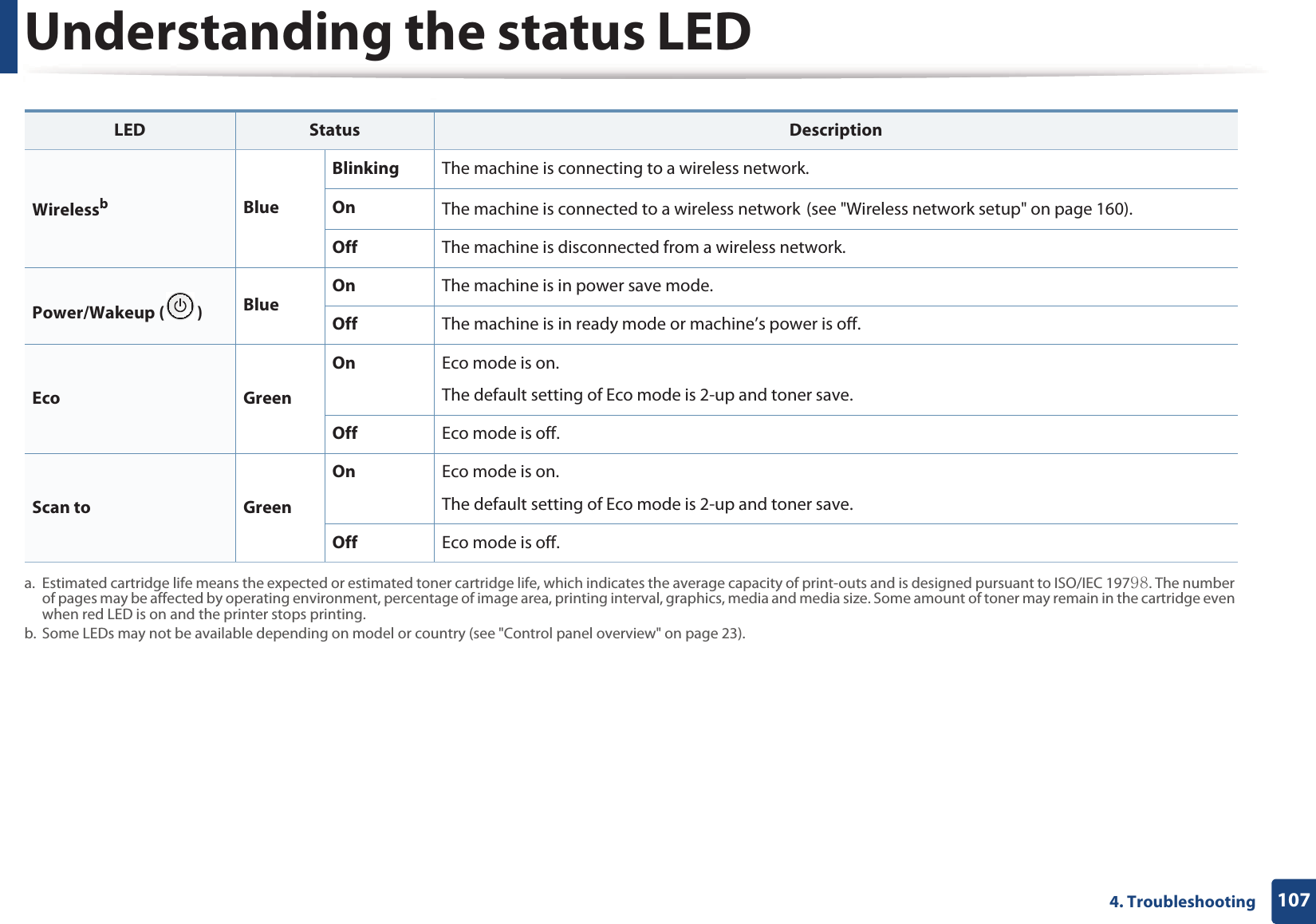 Understanding the status LED1074. Troubleshooting WirelessbBlueBlinking The machine is connecting to a wireless network.On The machine is connected to a wireless networkG(see "Wireless network setup" on page 160).Off The machine is disconnected from a wireless network.Power/Wakeup ( ) BlueOn The machine is in power save mode.Off The machine is in ready mode or machine&rsquo;s power is off.Eco GreenOn Eco mode is on. The default setting of Eco mode is 2-up and toner save.Off Eco mode is off. Scan to GreenOn Eco mode is on. The default setting of Eco mode is 2-up and toner save.Off Eco mode is off. a. Estimated cartridge life means the expected or estimated toner cartridge life, which indicates the average capacity of print-outs and is designed pursuant to ISO/IEC 197`_. The number of pages may be affected by operating environment, percentage of image area, printing interval, graphics, media and media size. Some amount of toner may remain in the cartridge even when red LED is on and the printer stops printing.b. Some LEDs may not be available depending on model or country (see "Control panel overview" on page 23).LED Status Description