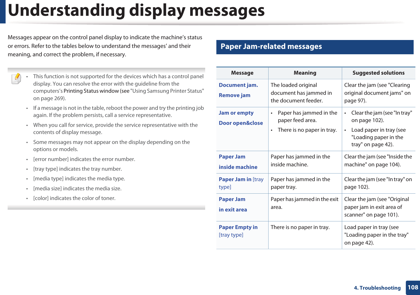 1084. TroubleshootingUnderstanding display messagesMessages appear on the control panel display to indicate the machine&rsquo;s status or errors. Refer to the tables below to understand the messages&rsquo; and their meaning, and correct the problem, if necessary. &bull; This function is not supported for the devices which has a control panel display. You can resolve the error with the guideline from the computers&rsquo;s Printing Status window (see "Using Samsung Printer Status" on page 269).&bull; If a message is not in the table, reboot the power and try the printing job again. If the problem persists, call a service representative.&bull; When you call for service, provide the service representative with the contents of display message.&bull; Some messages may not appear on the display depending on the options or models.&bull; [error number] indicates the error number. &bull; [tray type] indicates the tray number. &bull; [media type] indicates the media type.&bull; [media size] indicates the media size.&bull; [color] indicates the color of toner. 6 Paper Jam-related messagesMessage Meaning Suggested solutionsDocument jam.Remove jamThe loaded original document has jammed in the document feeder.Clear the jam (see "Clearing original document jams" on page 97).Jam or emptyDoor open&amp;close &bull; Paper has jammed in the paper feed area.&bull; There is no paper in tray.&bull; Clear the jam (see "In tray" on page 102).&bull; Load paper in tray (see "Loading paper in the tray" on page 42).Paper Jaminside machinePaper has jammed in the inside machine.Clear the jam (see "Inside the machine" on page 104).Paper Jam in [tray type]Paper has jammed in the paper tray.Clear the jam (see "In tray" on page 102).Paper Jamin exit areaPaper has jammed in the exit area.Clear the jam (see "Original paper jam in exit area of scanner" on page 101).Paper Empty in [tray type]There is no paper in tray. Load paper in tray (see "Loading paper in the tray" on page 42).