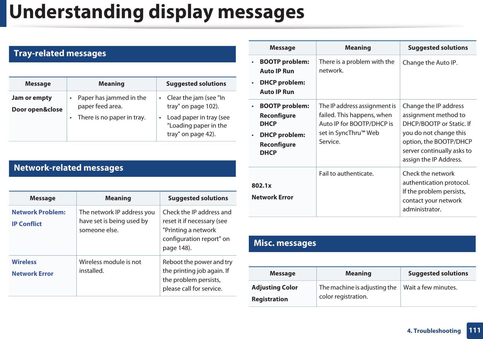 Understanding display messages1114. Troubleshooting8 Tray-related messages9 Network-related messages10 Misc. messagesMessage Meaning Suggested solutionsJam or emptyDoor open&amp;close &bull; Paper has jammed in the paper feed area.&bull; There is no paper in tray.&bull; Clear the jam (see "In tray" on page 102).&bull; Load paper in tray (see "Loading paper in the tray" on page 42).Message Meaning Suggested solutionsNetwork Problem: IP ConflictThe network IP address you have set is being used by someone else. Check the IP address and reset it if necessary (see "Printing a network configuration report" on page 148).Wireless Network ErrorWireless module is not installed.Reboot the power and try the printing job again. If the problem persists, please call for service. &bull;BOOTP problem:Auto IP Run&bull;DHCP problem:Auto IP RunThere is a problem with the network.Change the Auto IPU&bull;BOOTP problem:Reconfigure DHCP&bull;DHCP problem:Reconfigure DHCPThe IP address assignment is failed. This happens, when Auto IP for BOOTP/DHCP is set in SyncThru&trade; Web Service.Change the IP address assignment method to DHCP/BOOTP or Static. If you do not change this option, the BOOTP/DHCP server continually asks to assign the IP Address.802.1x Network ErrorFail to authenticate. Check the network authentication protocol. If the problem persists, contact your network administrator.Message Meaning Suggested solutionsAdjusting ColorRegistrationThe machine is adjusting the color registration.Wait a few minutes.Message Meaning Suggested solutions