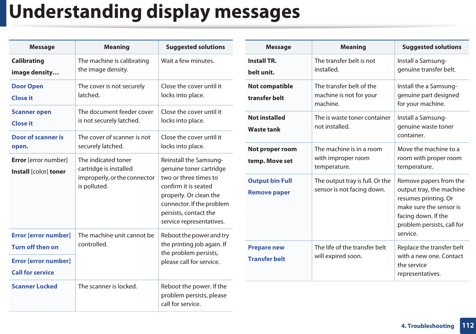 Understanding display messages1124. TroubleshootingCalibratingimage density&hellip;The machine is calibrating the image density. Wait a few minutes.Door OpenClose itThe cover is not securely latched.Close the cover until it locks into place. Scanner openClose itThe document feeder cover is not securely latched.Close the cover until it locks into place. Door of scanner is open.The cover of scanner is not securely latched.Close the cover until it locks into place. Error [error number]Install [color] tonerThe indicated toner cartridge is installed improperly, or the connector is polluted.Reinstall the Samsung-genuine toner cartridge two or three times to confirm it is seated properly. Or clean the connector. If the problem persists, contact the service representatives.Error [error number]Turn off then onThe machine unit cannot be controlled.Reboot the power and try the printing job again. If the problem persists, please call for service. Error [error number]Call for serviceScanner Locked The scanner is locked. Reboot the power. If the problem persists, please call for service.Message Meaning Suggested solutionsInstall TR.belt unit.The transfer belt is not installed.Install a Samsung-genuine transfer belt.Not compatibletransfer beltThe transfer belt of the machine is not for your machine.Install the a Samsung-genuine part designed for your machine.Not installedWaste tankThe is waste toner container not installed.Install a Samsung-genuine waste toner container.Not proper roomtemp. Move setThe machine is in a room with improper room temperature. Move the machine to a room with proper room temperature.Output bin FullRemove paperThe output tray is full. Or the sensor is not facing down.Remove papers from the output tray, the machine resumes printing. Or make sure the sensor is facing down. If the problem persists, call for service.Prepare newTransfer beltThe life of the transfer belt will expired soon.Replace the transfer belt with a new one. Contact the service representatives.Message Meaning Suggested solutions