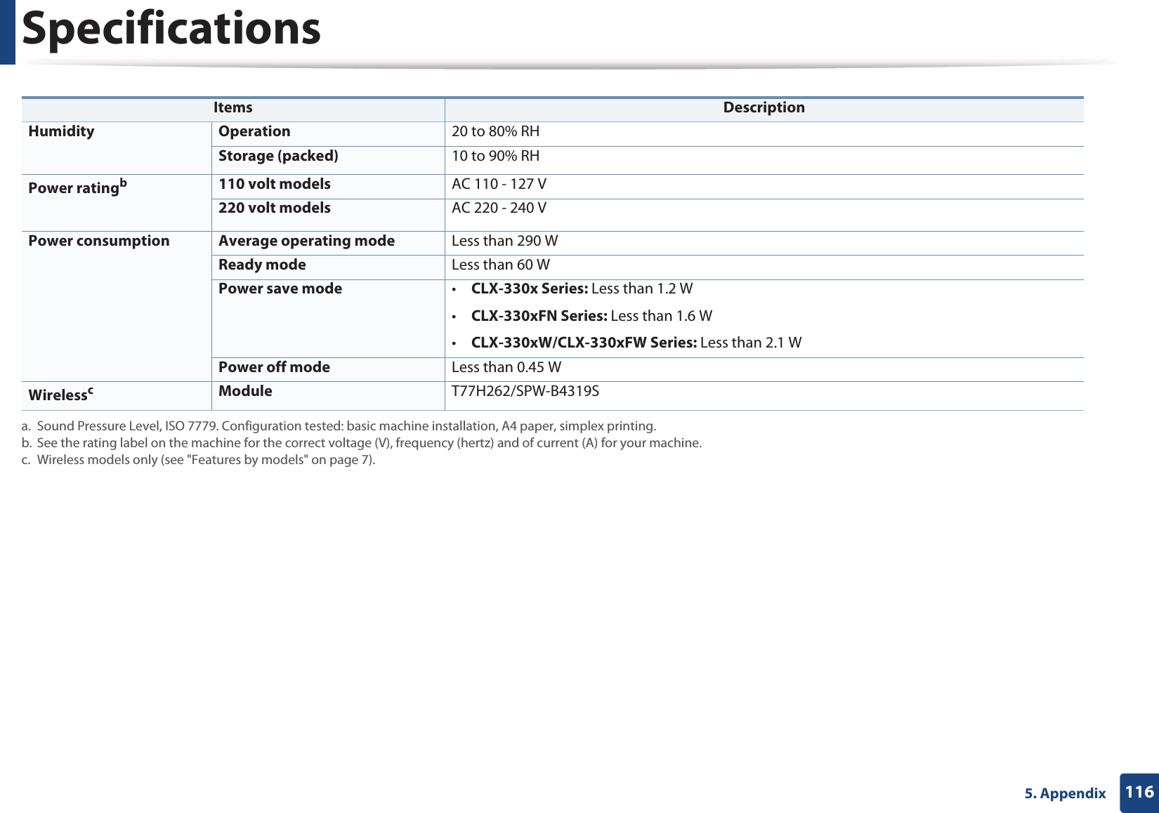 Specifications1165. Appendix Humidity Operation 20 to 80% RHStorage (packed) 10 to 90% RHPower ratingb110 volt models AC 110 - 127 V220 volt models AC 220 - 240 VPower consumption Average operating mode Less than 290 WReady mode Less than 60 WPower save mode &bull;CLX-330x Series: Less than 1.2 W&bull;CLX-330xFN Series: Less than 1.6 W&bull;CLX-330xW/CLX-330xFW Series: Less than 2.1 WPower off mode Less than 0.45 WWirelesscModule T77H262/SPW-B4319Sa. Sound Pressure Level, ISO 7779. Configuration tested: basic machine installation, A4 paper, simplex printing.b. See the rating label on the machine for the correct voltage (V), frequency (hertz) and of current (A) for your machine.c. Wireless models only (see "Features by models" on page 7).Items Description