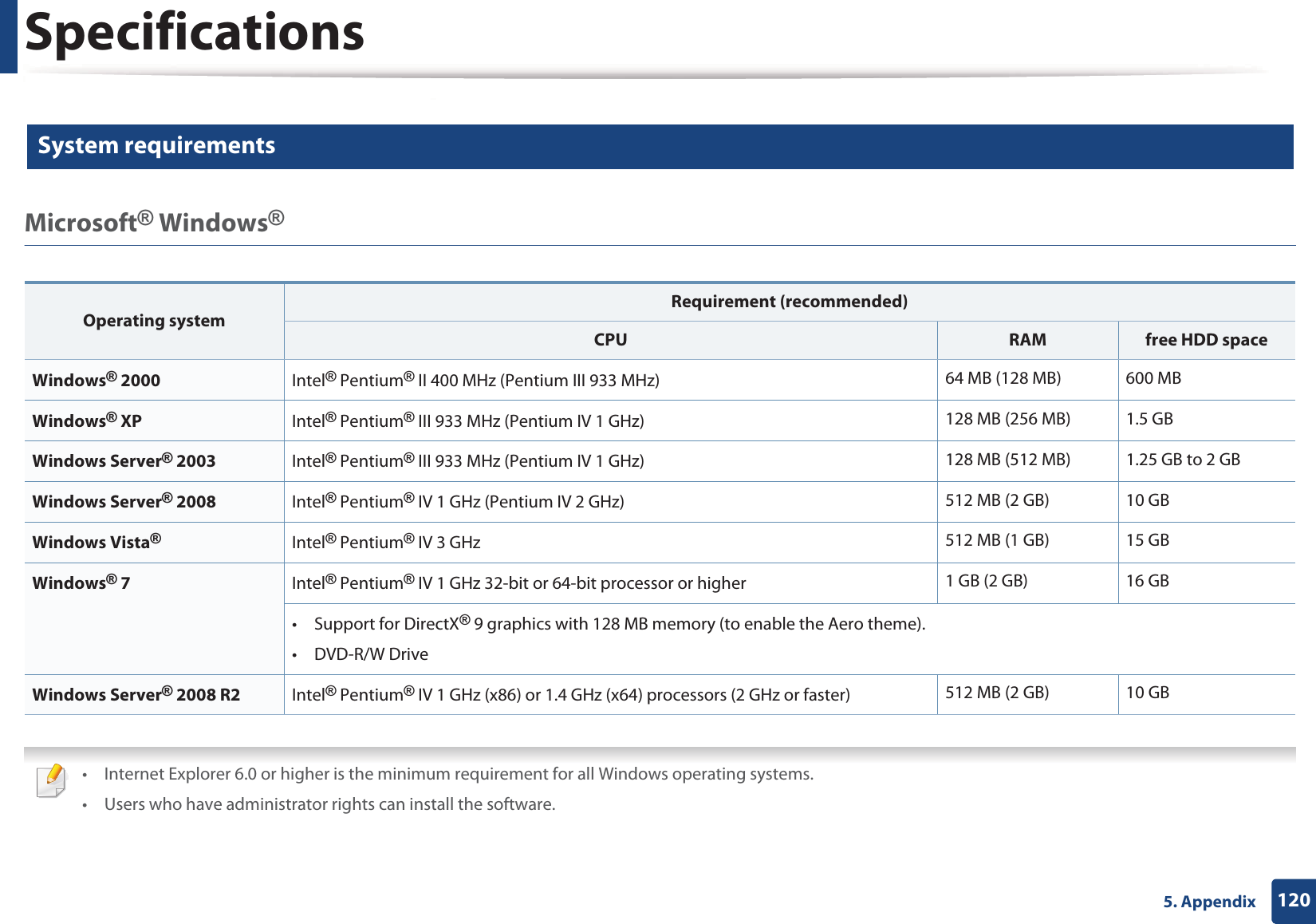 Specifications1205. Appendix3 System requirementsMicrosoft&reg; Windows&reg;   &bull; Internet Explorer 6.0 or higher is the minimum requirement for all Windows operating systems.&bull; Users who have administrator rights can install the software.Operating systemRequirement (recommended)CPU RAM free HDD spaceWindows&reg; 2000 Intel&reg; Pentium&reg; II 400 MHz (Pentium III 933 MHz) 64 MB (128 MB) 600 MBWindows&reg; XP Intel&reg; Pentium&reg; III 933 MHz (Pentium IV 1 GHz) 128 MB (256 MB) 1.5 GBWindows Server&reg; 2003 Intel&reg; Pentium&reg; III 933 MHz (Pentium IV 1 GHz) 128 MB (512 MB) 1.25 GB to 2 GBWindows Server&reg; 2008 Intel&reg; Pentium&reg; IV 1 GHz (Pentium IV 2 GHz) 512 MB (2 GB) 10 GBWindows Vista&reg;Intel&reg; Pentium&reg; IV 3 GHz 512 MB (1 GB) 15 GBWindows&reg; 7 Intel&reg; Pentium&reg; IV 1 GHz 32-bit or 64-bit processor or higher 1 GB (2 GB) 16 GB&bull; Support for DirectX&reg; 9 graphics with 128 MB memory (to enable the Aero theme).&bull;DVD-R/W DriveWindows Server&reg; 2008 R2 Intel&reg; Pentium&reg; IV 1 GHz (x86) or 1.4 GHz (x64) processors (2 GHz or faster) 512 MB (2 GB) 10 GB