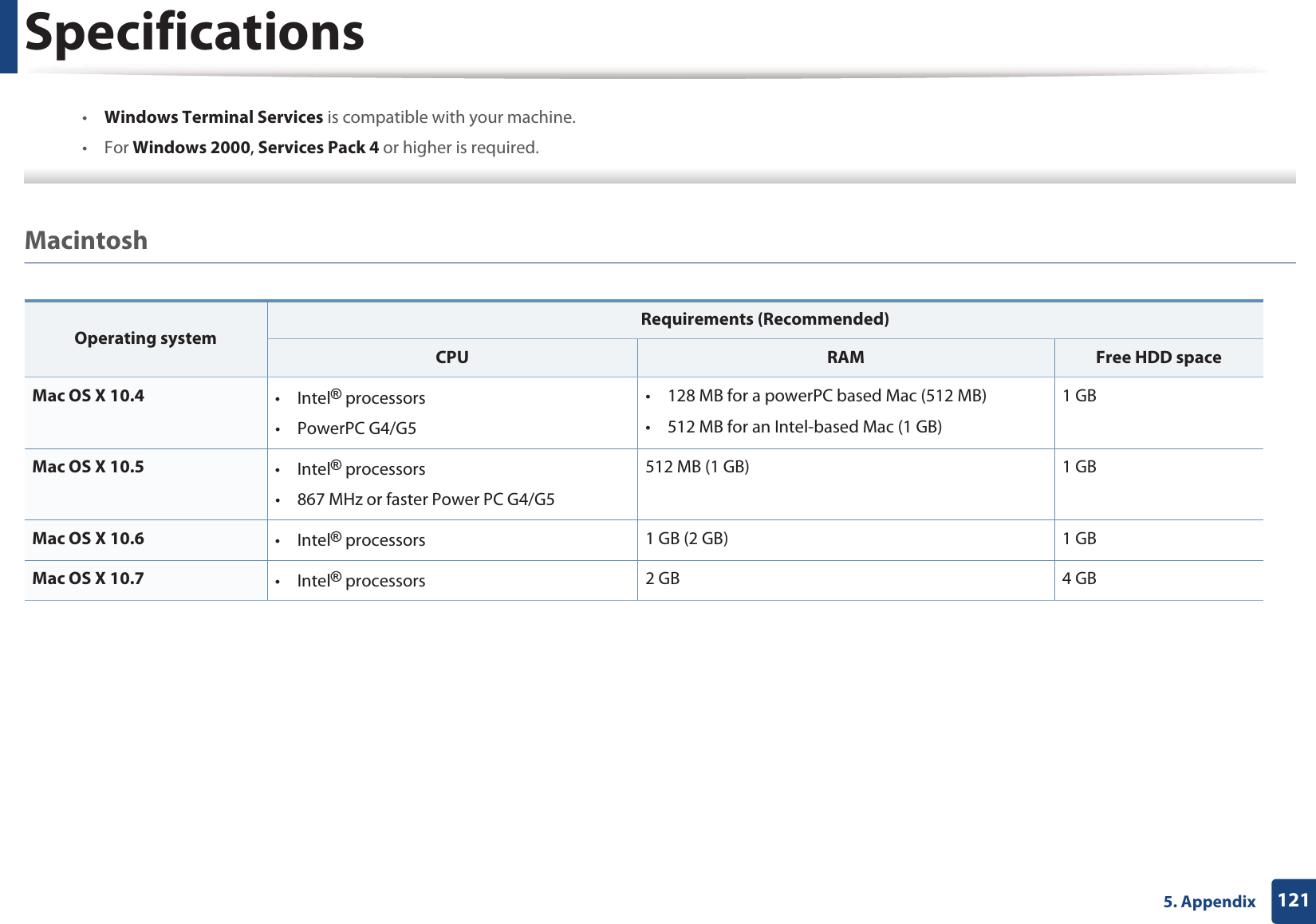 Specifications1215. Appendix&bull;Windows Terminal Services is compatible with your machine.&bull;For Windows 2000, Services Pack 4 or higher is required. Macintosh  Operating systemRequirements (Recommended)CPU RAM Free HDD spaceMac OS X 10.4 &bull;Intel&reg; processors&bull;PowerPC G4/G5&bull; 128 MB for a powerPC based Mac (512 MB)&bull; 512 MB for an Intel-based Mac (1 GB)1 GBMac OS X 10.5 &bull;Intel&reg; processors&bull; 867 MHz or faster Power PC G4/G5512 MB (1 GB) 1 GBMac OS X 10.6  &bull;Intel&reg; processors 1 GB (2 GB) 1 GBMac OS X 10.7 &bull;Intel&reg; processors 2 GB 4 GB