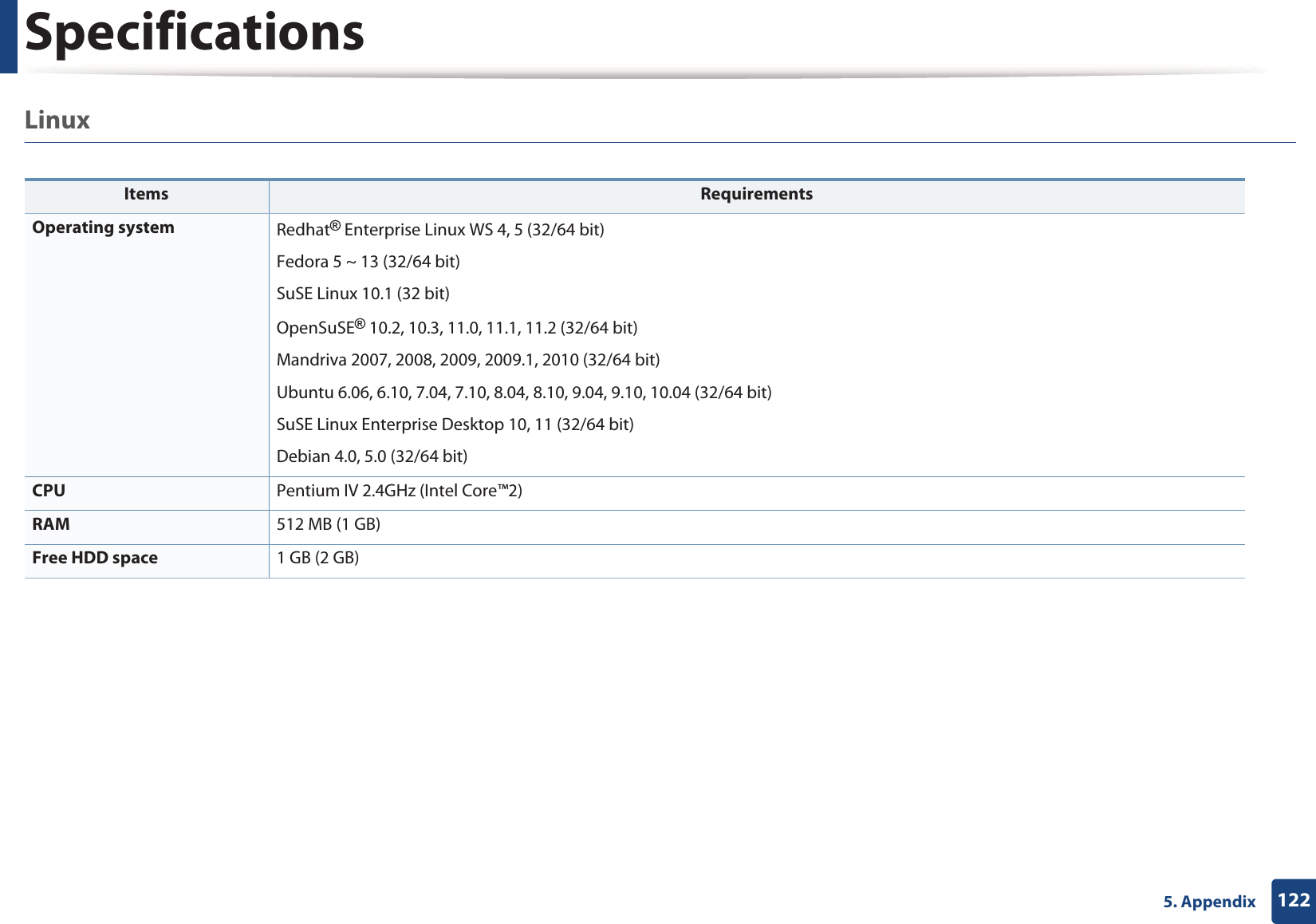 Specifications1225. AppendixLinux  Items RequirementsOperating system Redhat&reg; Enterprise Linux WS 4, 5 (32/64 bit)Fedora 5 ~ 13 (32/64 bit)SuSE Linux 10.1 (32 bit)OpenSuSE&reg; 10.2, 10.3, 11.0, 11.1, 11.2 (32/64 bit)Mandriva 2007, 2008, 2009, 2009.1, 2010 (32/64 bit)Ubuntu 6.06, 6.10, 7.04, 7.10, 8.04, 8.10, 9.04, 9.10, 10.04 (32/64 bit)SuSE Linux Enterprise Desktop 10, 11 (32/64 bit)Debian 4.0, 5.0 (32/64 bit)CPU Pentium IV 2.4GHz (Intel Core&trade;2)RAM 512 MB (1 GB)Free HDD space 1 GB (2 GB)