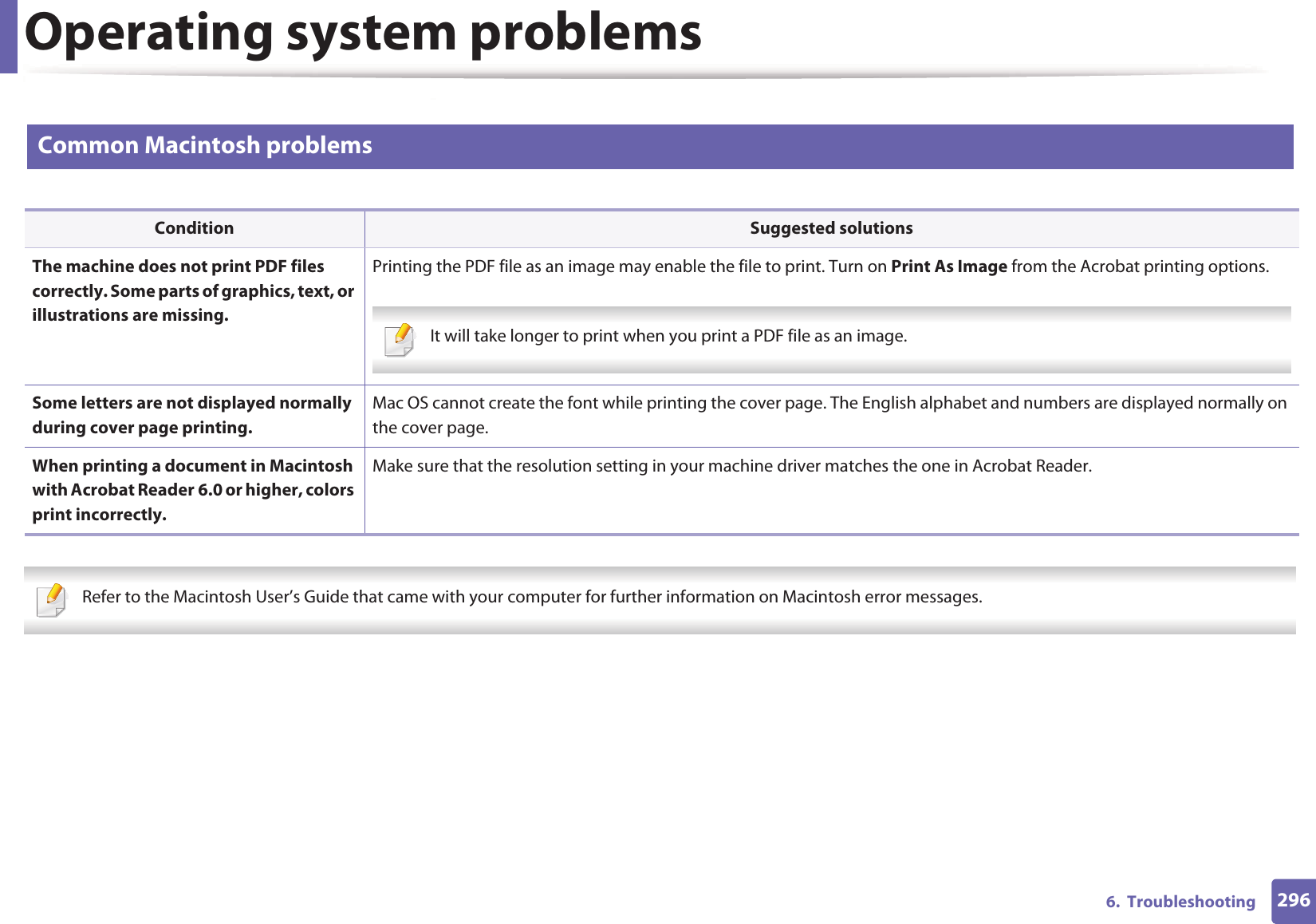 Operating system problems2966.  Troubleshooting2 Common Macintosh problems   Refer to the Macintosh User&rsquo;s Guide that came with your computer for further information on Macintosh error messages. Condition Suggested solutionsThe machine does not print PDF files correctly. Some parts of graphics, text, or illustrations are missing.Printing the PDF file as an image may enable the file to print. Turn on Print As Image from the Acrobat printing options.  It will take longer to print when you print a PDF file as an image. Some letters are not displayed normally during cover page printing.Mac OS cannot create the font while printing the cover page. The English alphabet and numbers are displayed normally on the cover page.When printing a document in Macintosh with Acrobat Reader 6.0 or higher, colors print incorrectly.Make sure that the resolution setting in your machine driver matches the one in Acrobat Reader.