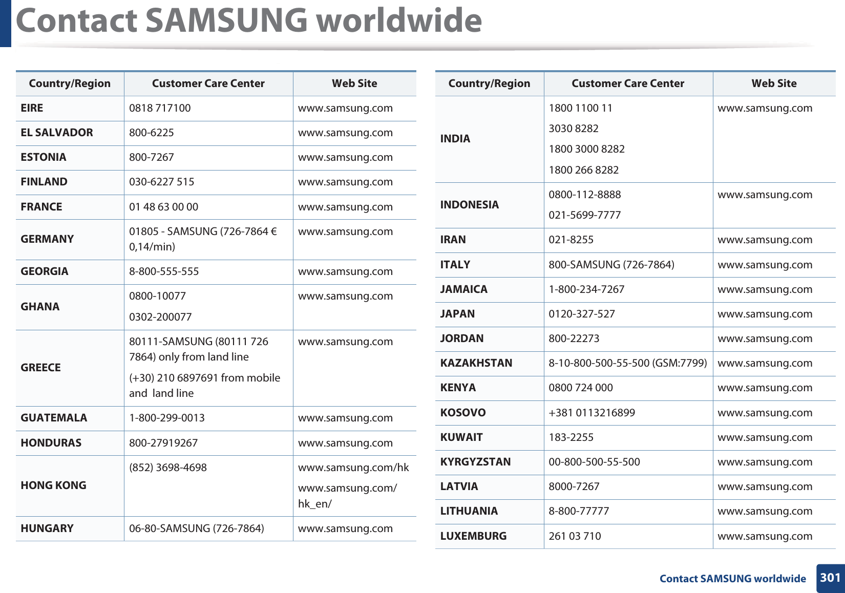 Contact SAMSUNG worldwide301 Contact SAMSUNG worldwideEIRE 0818 717100 www.samsung.comEL SALVADOR 800-6225 www.samsung.comESTONIA 800-7267 www.samsung.comFINLAND 030-6227 515 www.samsung.comFRANCE 01 48 63 00 00 www.samsung.comGERMANY 01805 - SAMSUNG (726-7864 &euro; 0,14/min)www.samsung.comGEORGIA 8-800-555-555 www.samsung.comGHANA 0800-100770302-200077www.samsung.comGREECE80111-SAMSUNG (80111 726 7864) only from land line(+30) 210 6897691 from mobile and  land linewww.samsung.comGUATEMALA 1-800-299-0013 www.samsung.comHONDURAS 800-27919267 www.samsung.comHONG KONG(852) 3698-4698 www.samsung.com/hkwww.samsung.com/hk_en/HUNGARY 06-80-SAMSUNG (726-7864) www.samsung.comCountry/Region Customer Care Center  Web SiteINDIA1800 1100 113030 82821800 3000 82821800 266 8282www.samsung.comINDONESIA 0800-112-8888021-5699-7777www.samsung.comIRAN 021-8255 www.samsung.comITALY 800-SAMSUNG (726-7864) www.samsung.comJAMAICA 1-800-234-7267 www.samsung.comJAPAN 0120-327-527 www.samsung.comJORDAN 800-22273 www.samsung.comKAZAKHSTAN 8-10-800-500-55-500 (GSM:7799) www.samsung.comKENYA 0800 724 000 www.samsung.comKOSOVO +381 0113216899 www.samsung.comKUWAIT 183-2255 www.samsung.comKYRGYZSTAN 00-800-500-55-500 www.samsung.comLATVIA 8000-7267 www.samsung.comLITHUANIA 8-800-77777 www.samsung.comLUXEMBURG 261 03 710 www.samsung.comCountry/Region Customer Care Center  Web Site