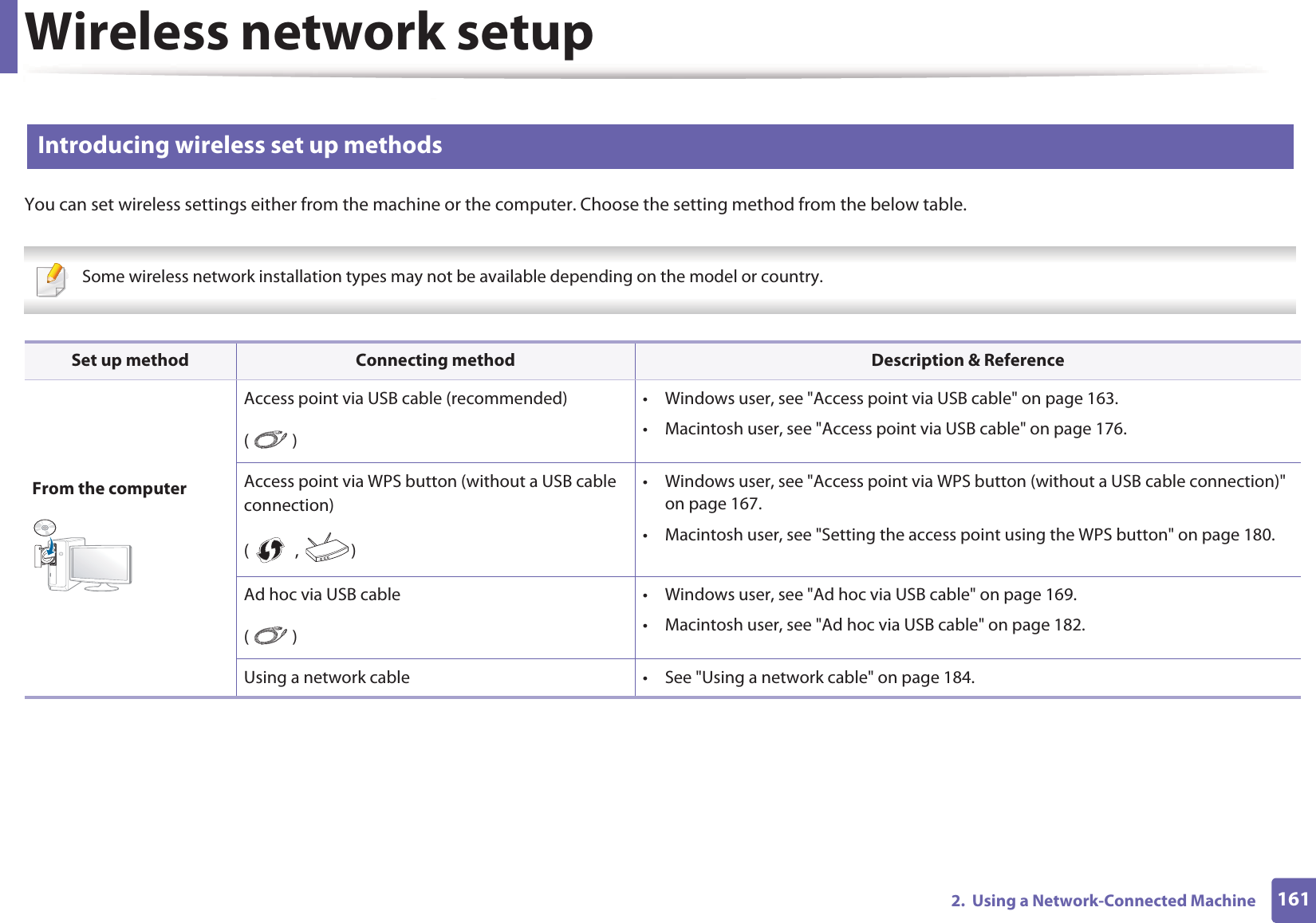 Wireless network setup1612.  Using a Network-Connected Machine12 Introducing wireless set up methodsYou can set wireless settings either from the machine or the computer. Choose the setting method from the below table. Some wireless network installation types may not be available depending on the model or country.  Set up method Connecting method Description &amp; ReferenceFrom the computerAccess point via USB cable (recommended)()&bull; Windows user, see "Access point via USB cable" on page 163.&bull; Macintosh user, see "Access point via USB cable" on page 176.Access point via WPS button (without a USB cable connection)( ,  )&bull; Windows user, see "Access point via WPS button (without a USB cable connection)" on page 167.&bull; Macintosh user, see "Setting the access point using the WPS button" on page 180.Ad hoc via USB cable()&bull; Windows user, see "Ad hoc via USB cable" on page 169.&bull; Macintosh user, see "Ad hoc via USB cable" on page 182.Using a network cable &bull; See "Using a network cable" on page 184.