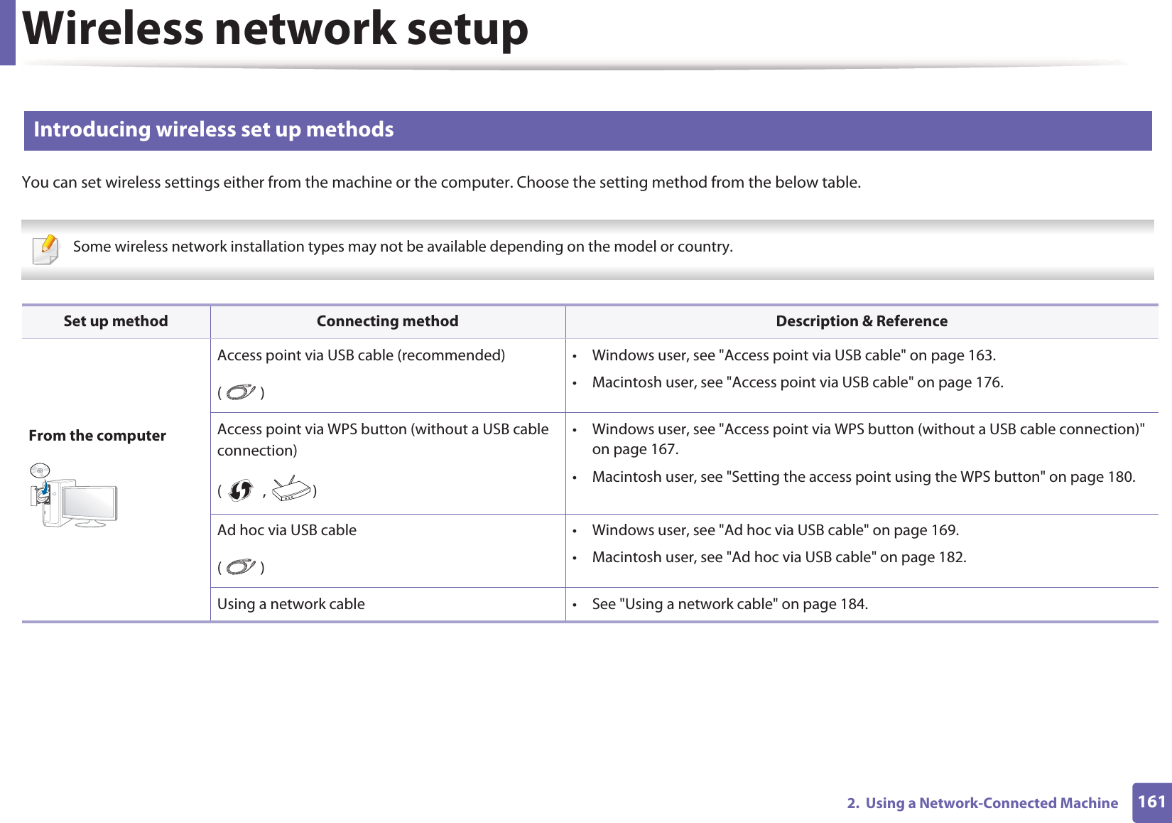 Wireless network setup1612.  Using a Network-Connected Machine12 Introducing wireless set up methodsYou can set wireless settings either from the machine or the computer. Choose the setting method from the below table. Some wireless network installation types may not be available depending on the model or country.  Set up method Connecting method Description &amp; ReferenceFrom the computerAccess point via USB cable (recommended)()• Windows user, see &quot;Access point via USB cable&quot; on page 163.• Macintosh user, see &quot;Access point via USB cable&quot; on page 176.Access point via WPS button (without a USB cable connection)( ,  )• Windows user, see &quot;Access point via WPS button (without a USB cable connection)&quot; on page 167.• Macintosh user, see &quot;Setting the access point using the WPS button&quot; on page 180.Ad hoc via USB cable()• Windows user, see &quot;Ad hoc via USB cable&quot; on page 169.• Macintosh user, see &quot;Ad hoc via USB cable&quot; on page 182.Using a network cable • See &quot;Using a network cable&quot; on page 184.
